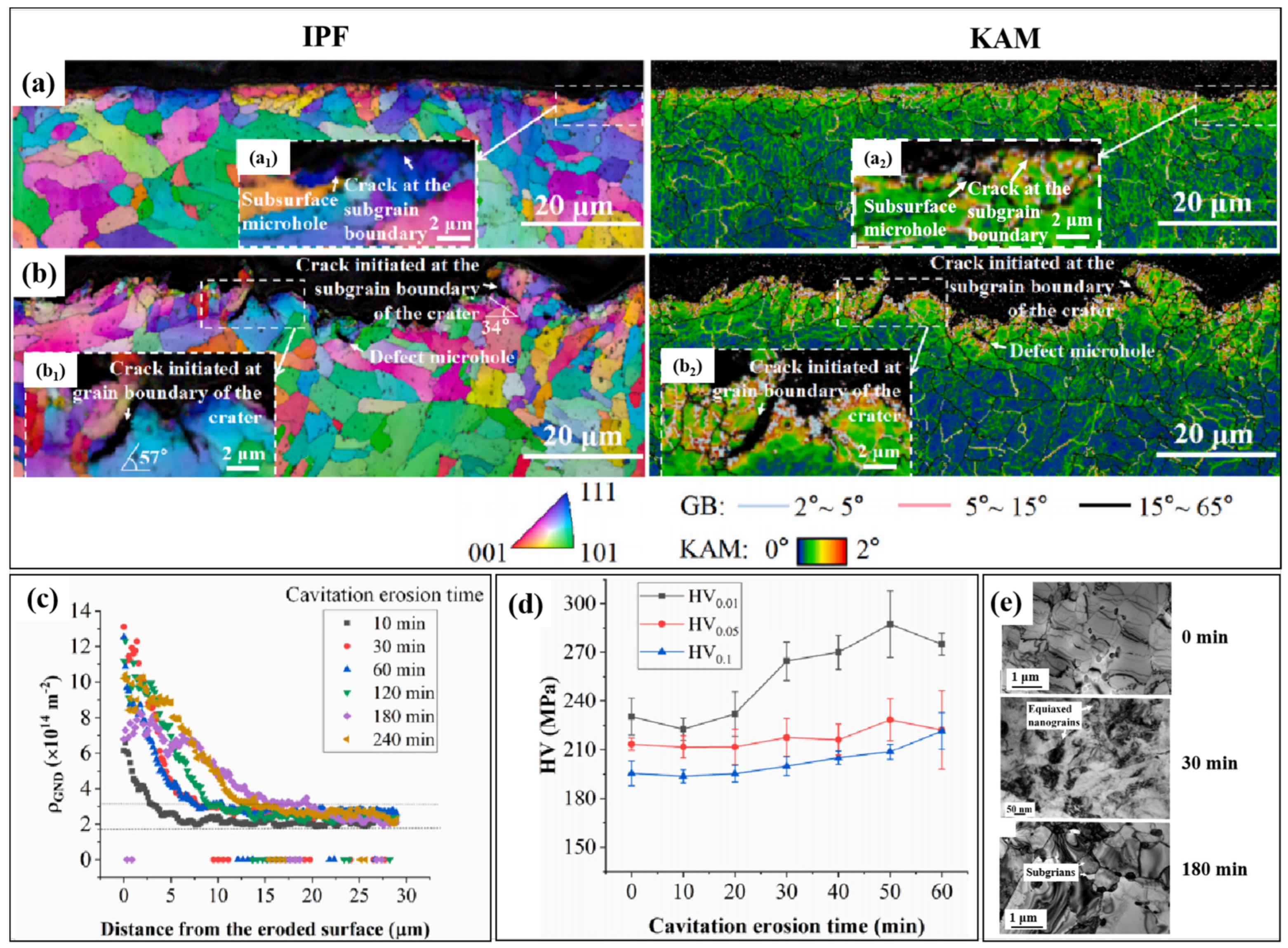 Materials 17 01007 g008