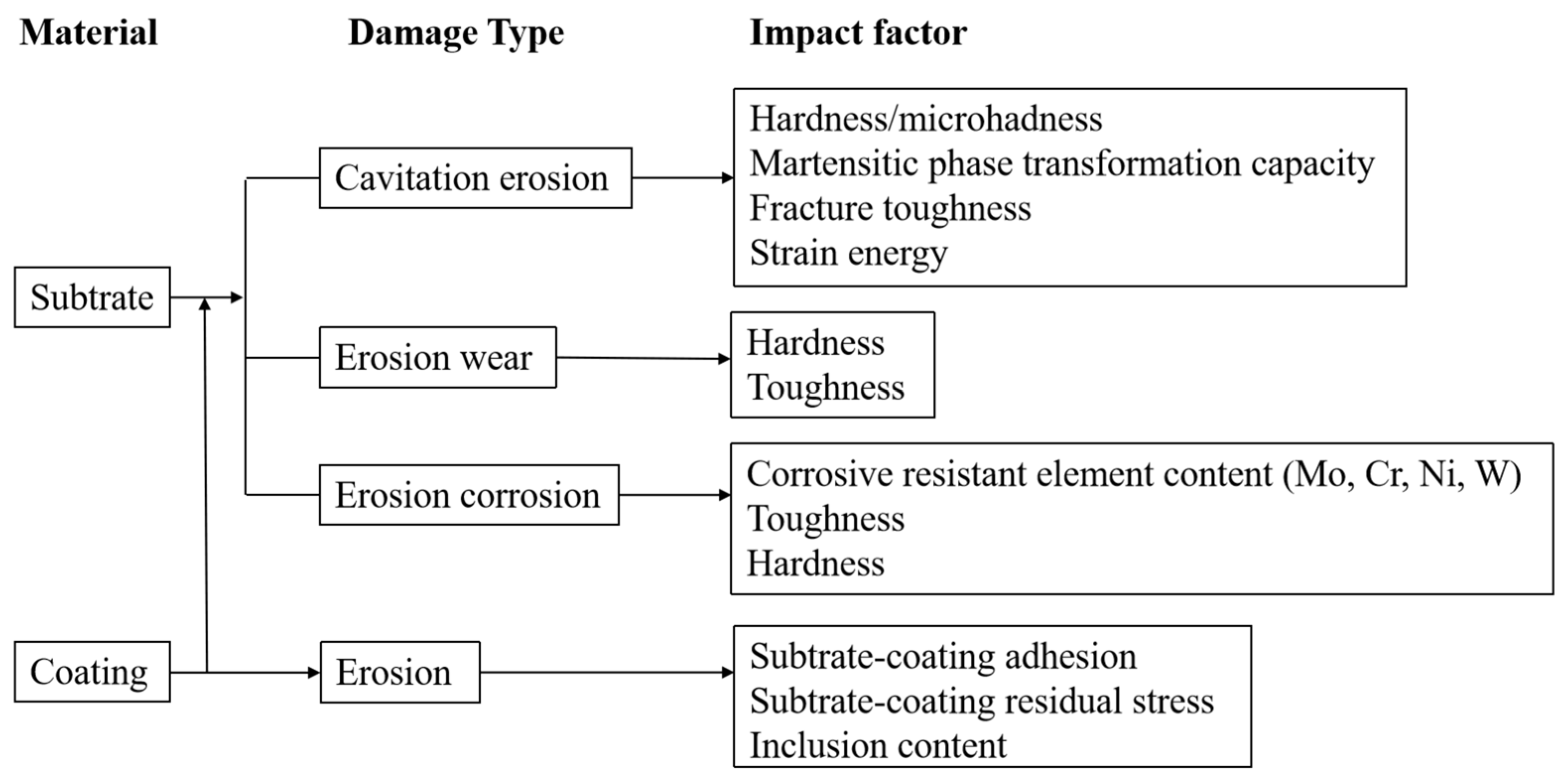 Materials 17 01007 g009