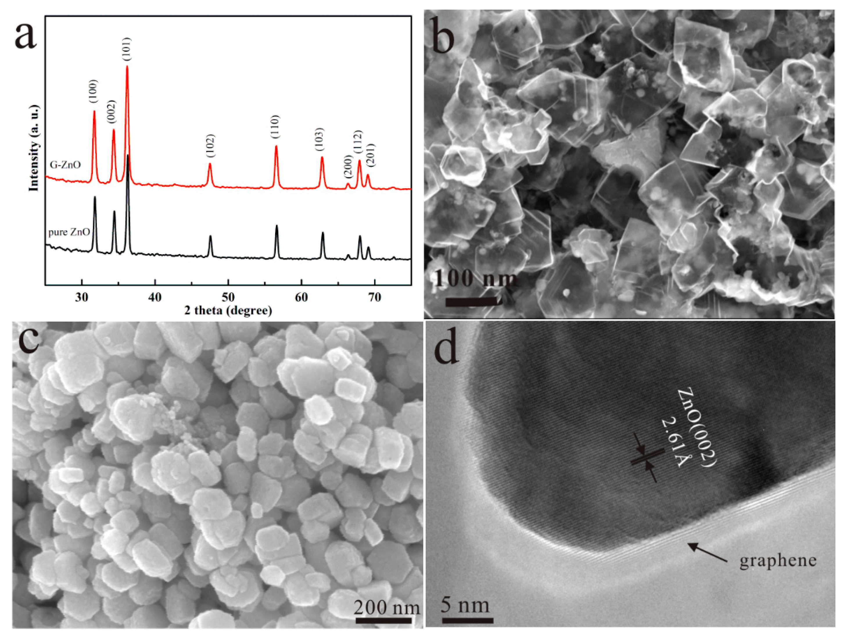 Materials 17 01009 g002