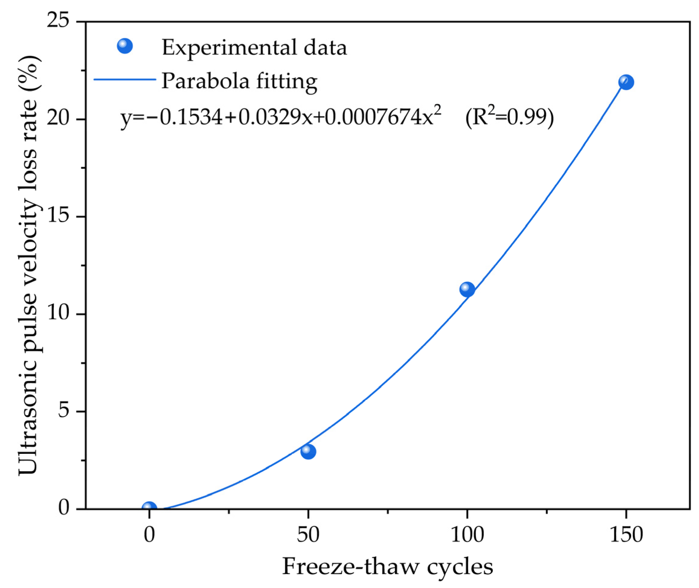 Materials 17 01010 g006
