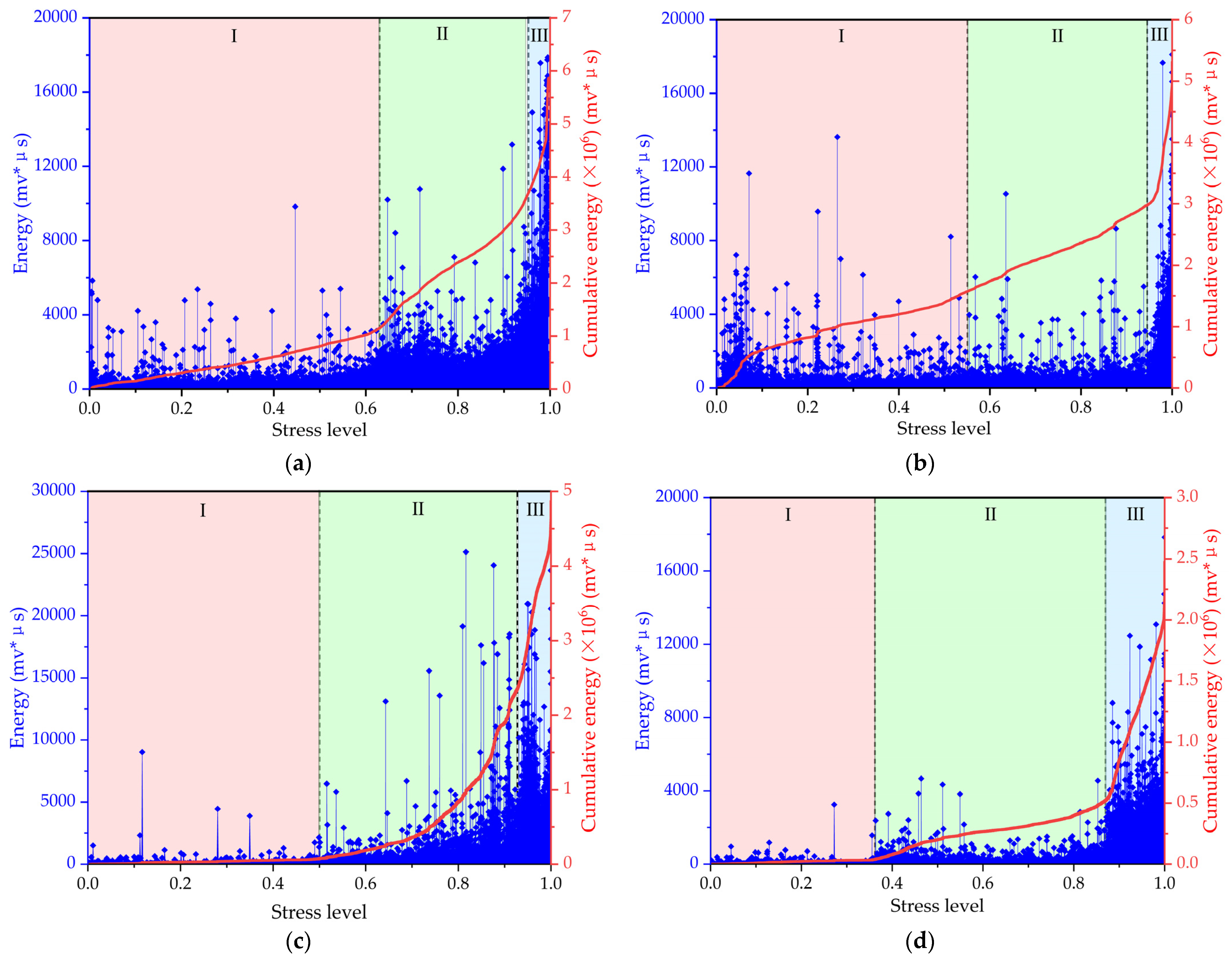 Materials 17 01010 g007