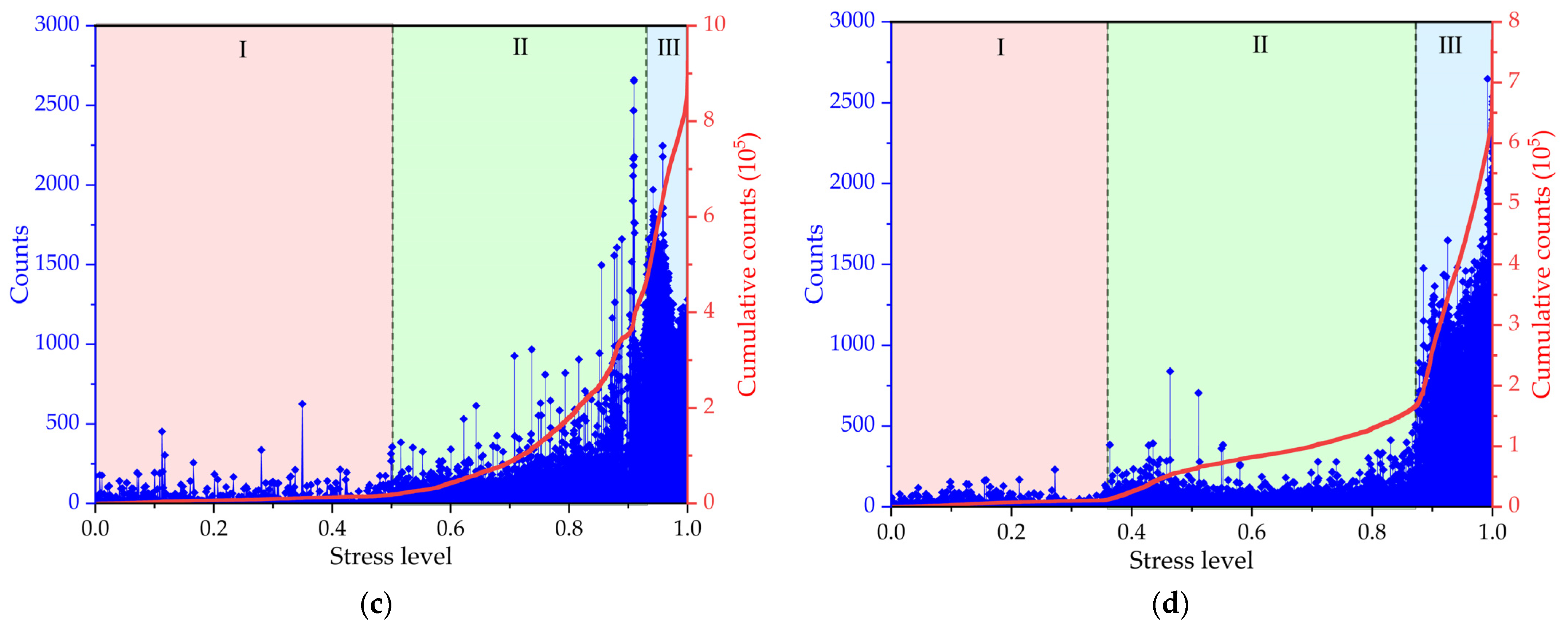 Materials 17 01010 g008b