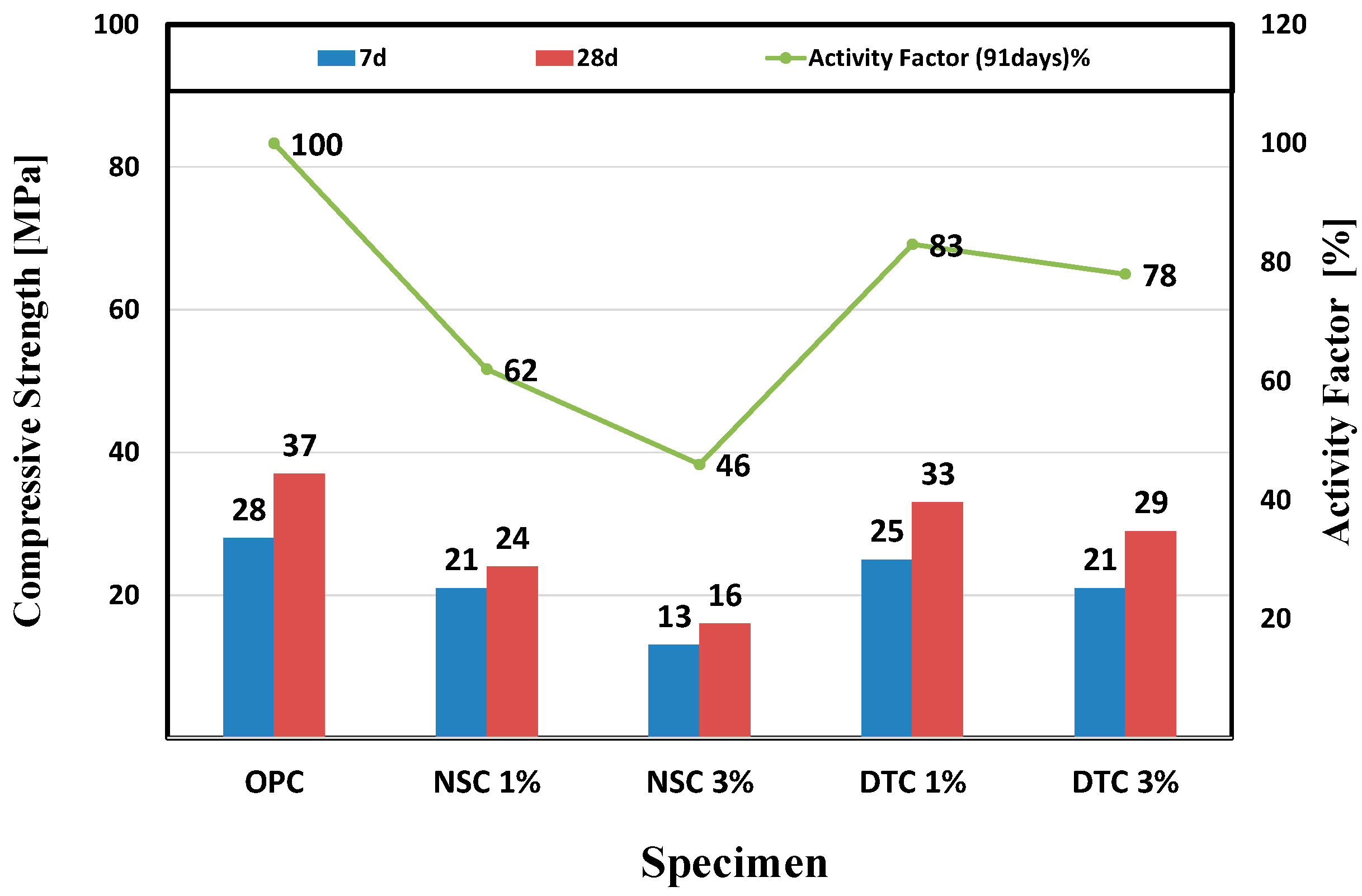 Materials 17 01014 g003