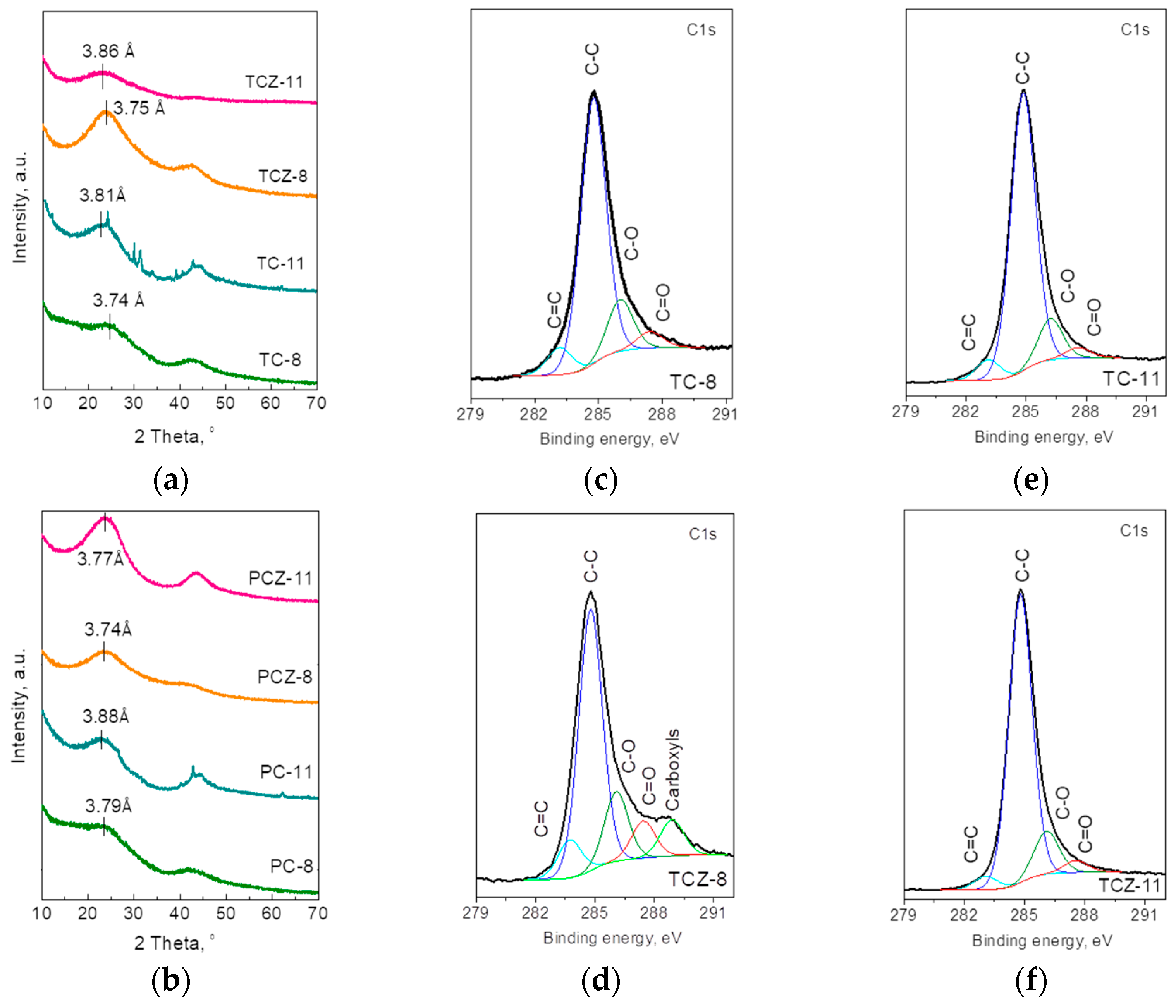 Materials 17 01016 g003