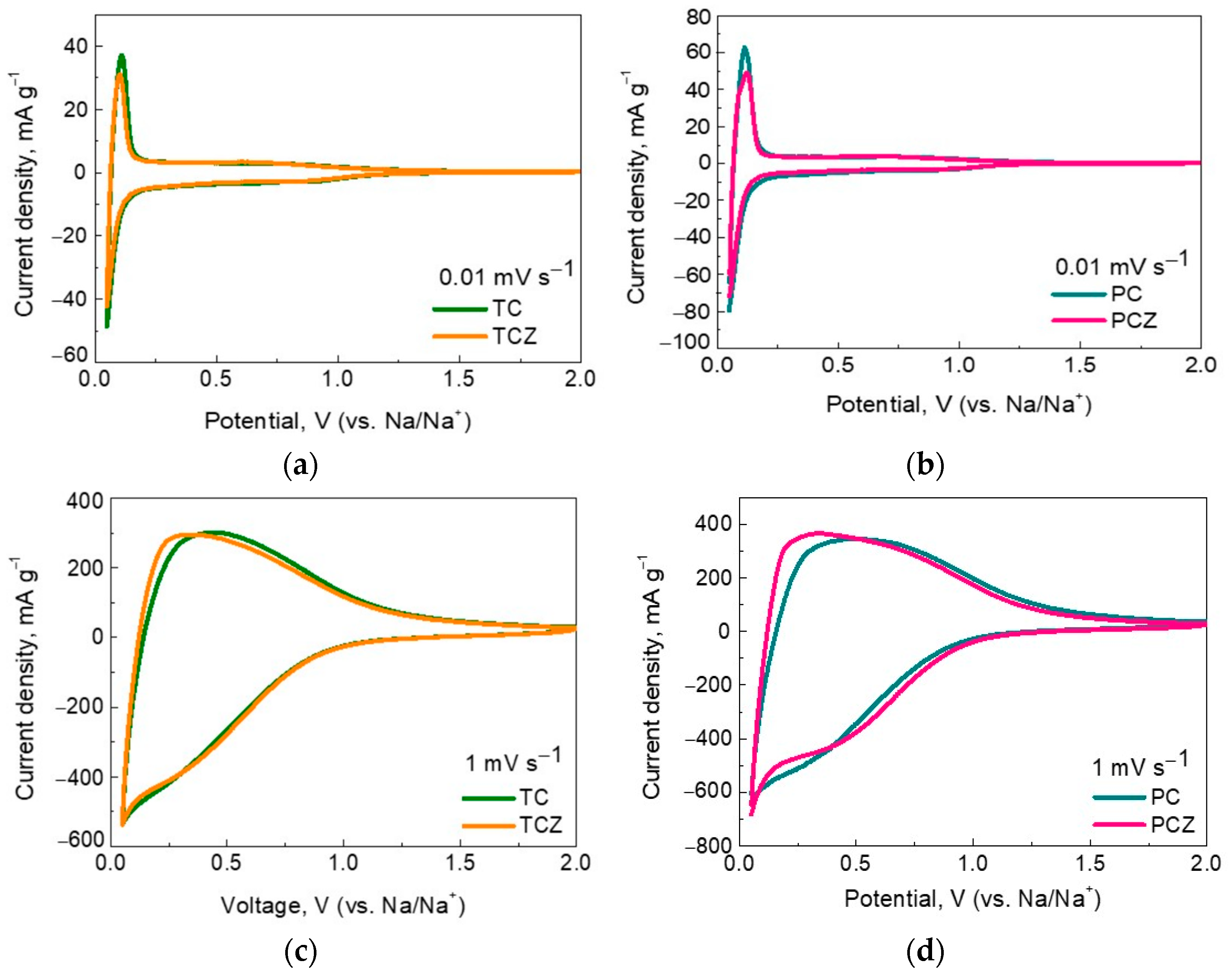 Materials 17 01016 g006