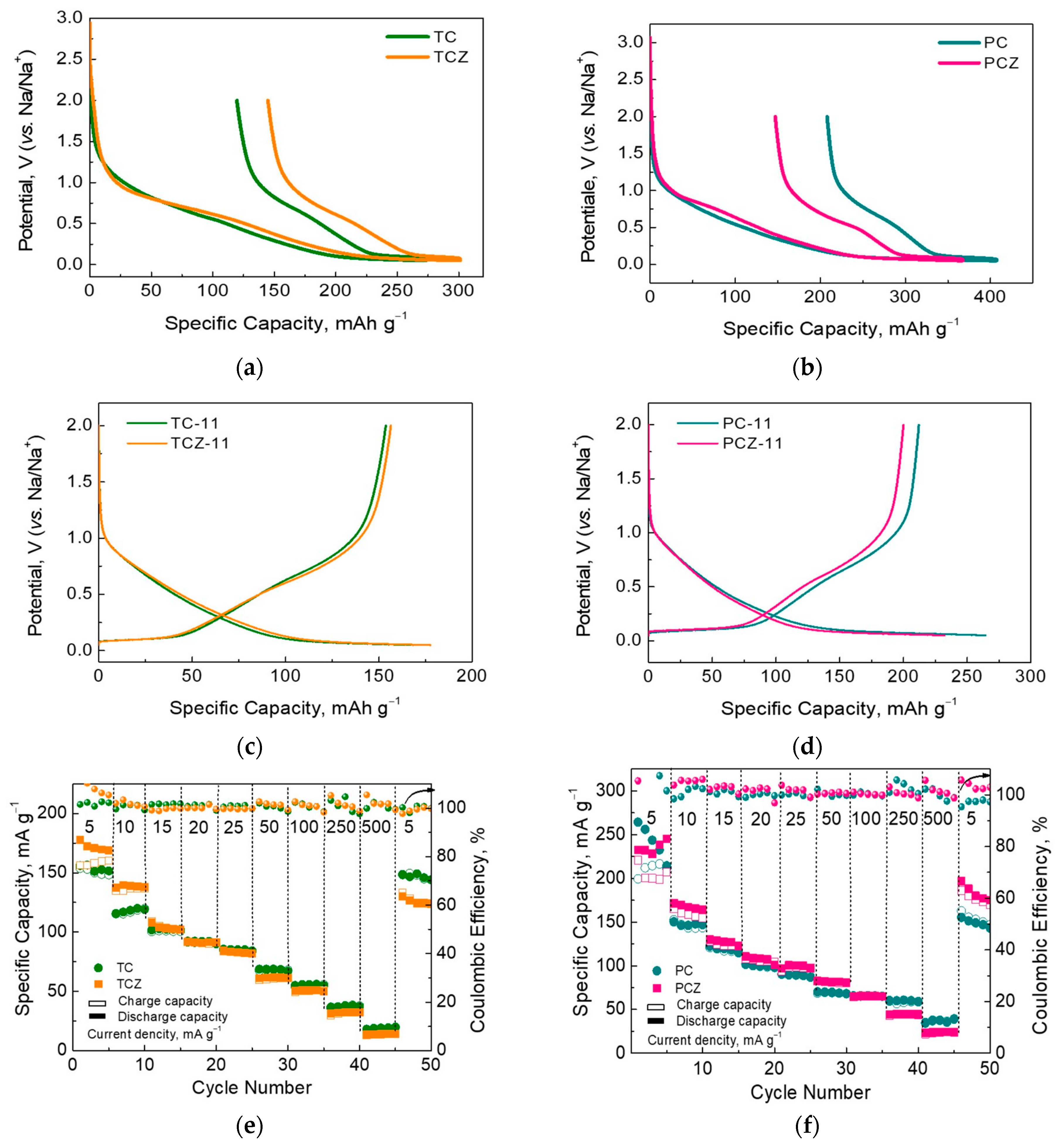 Materials 17 01016 g007