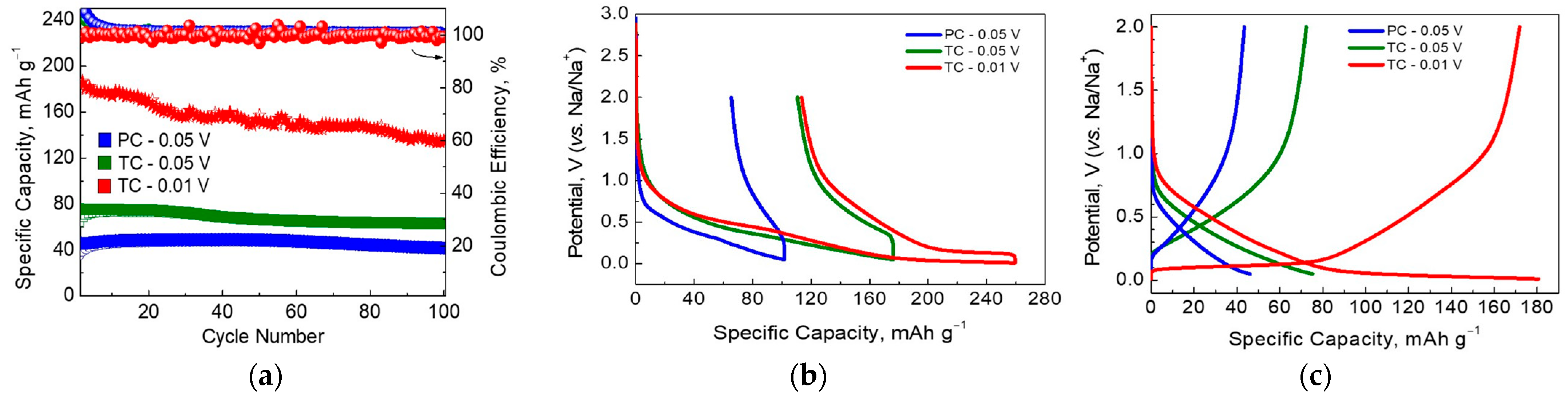 Materials 17 01016 g008