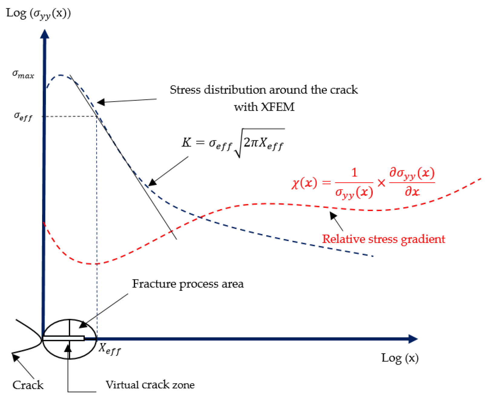 Materials 17 01020 g004