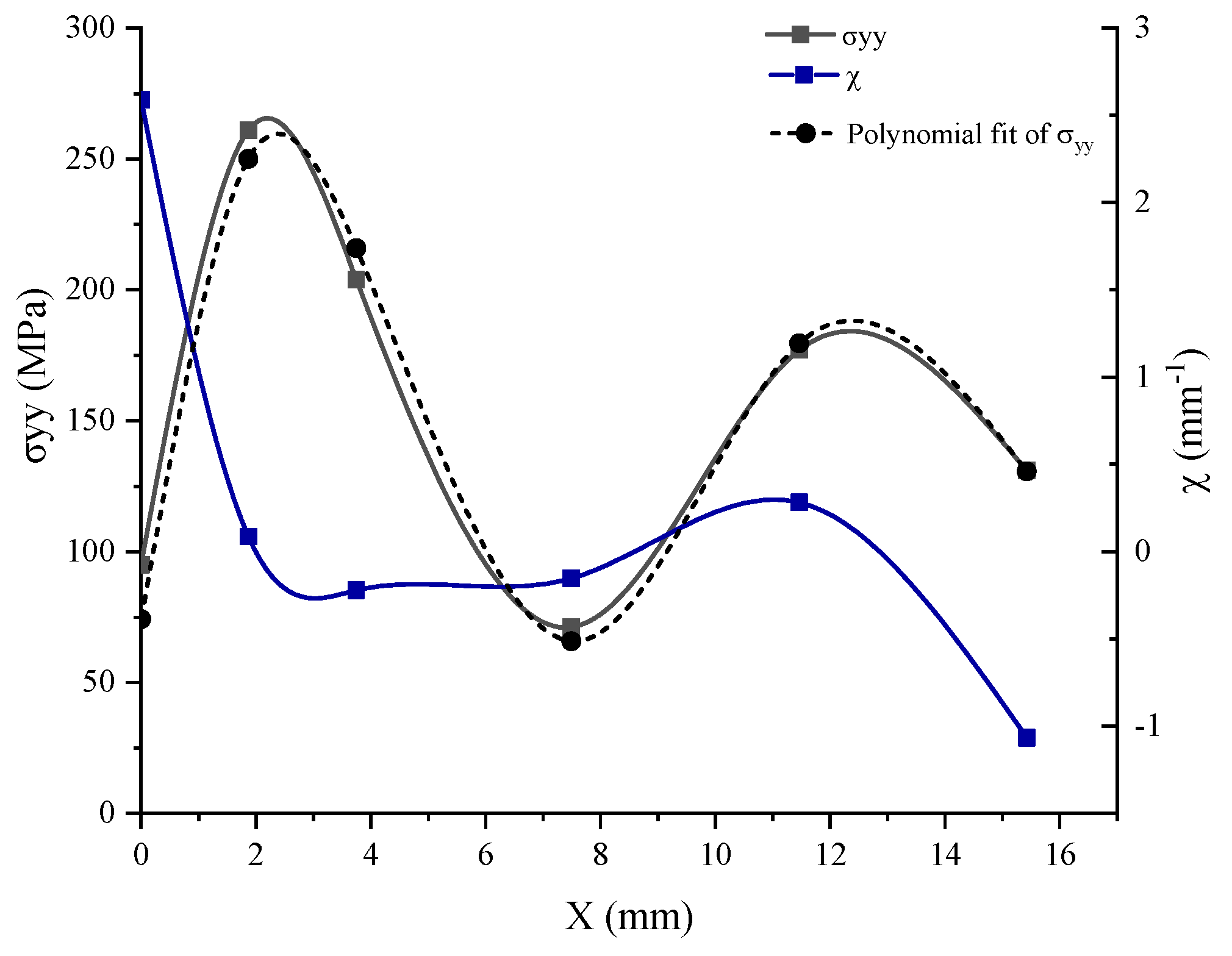 Materials 17 01020 g013