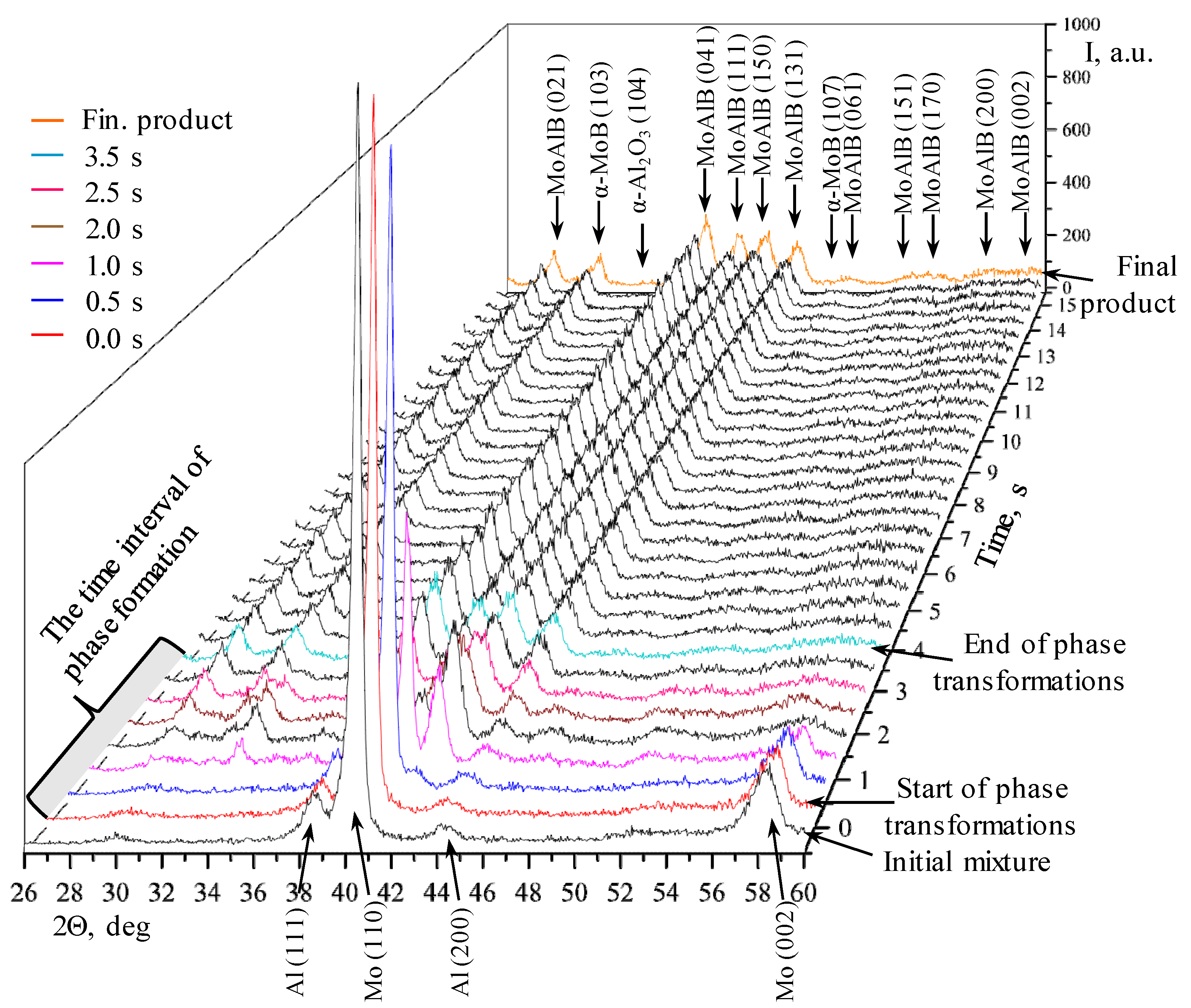 Materials 17 01025 g007