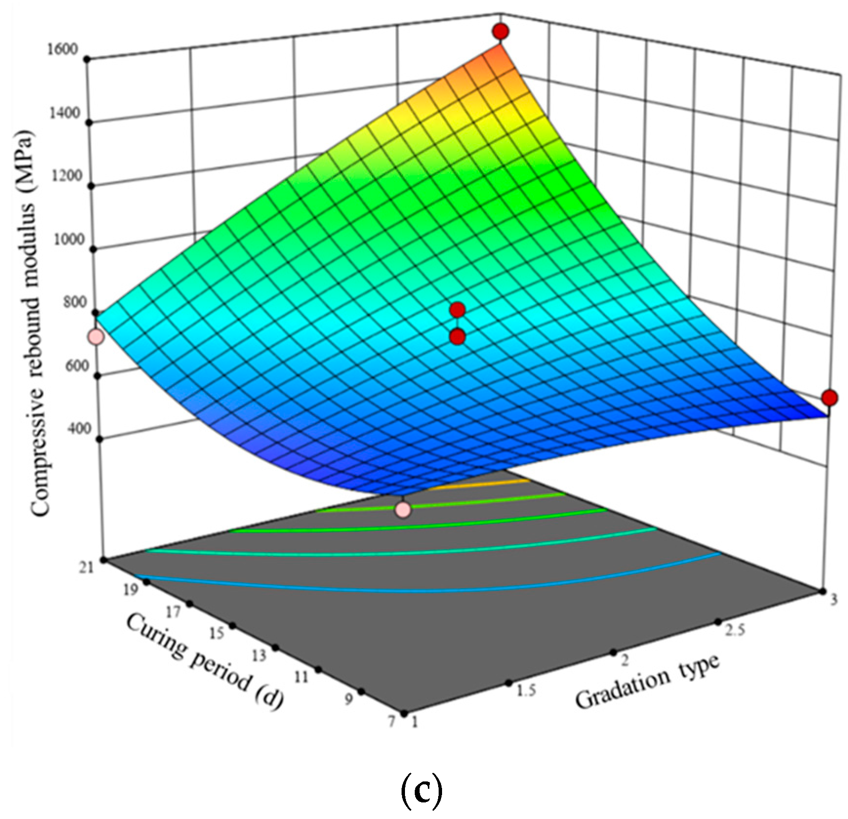 Materials 17 01027 g006b