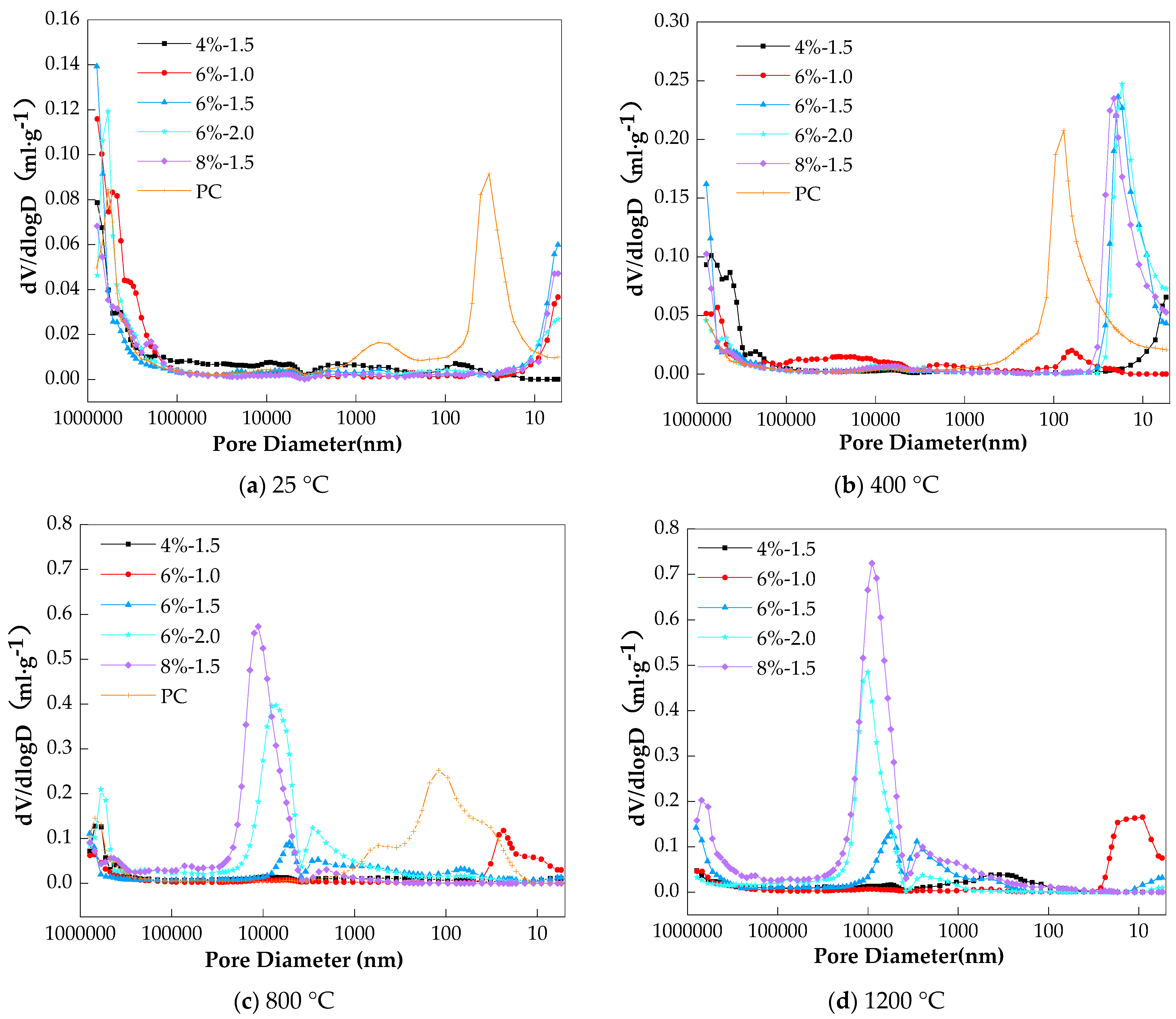 Materials 17 01028 g003