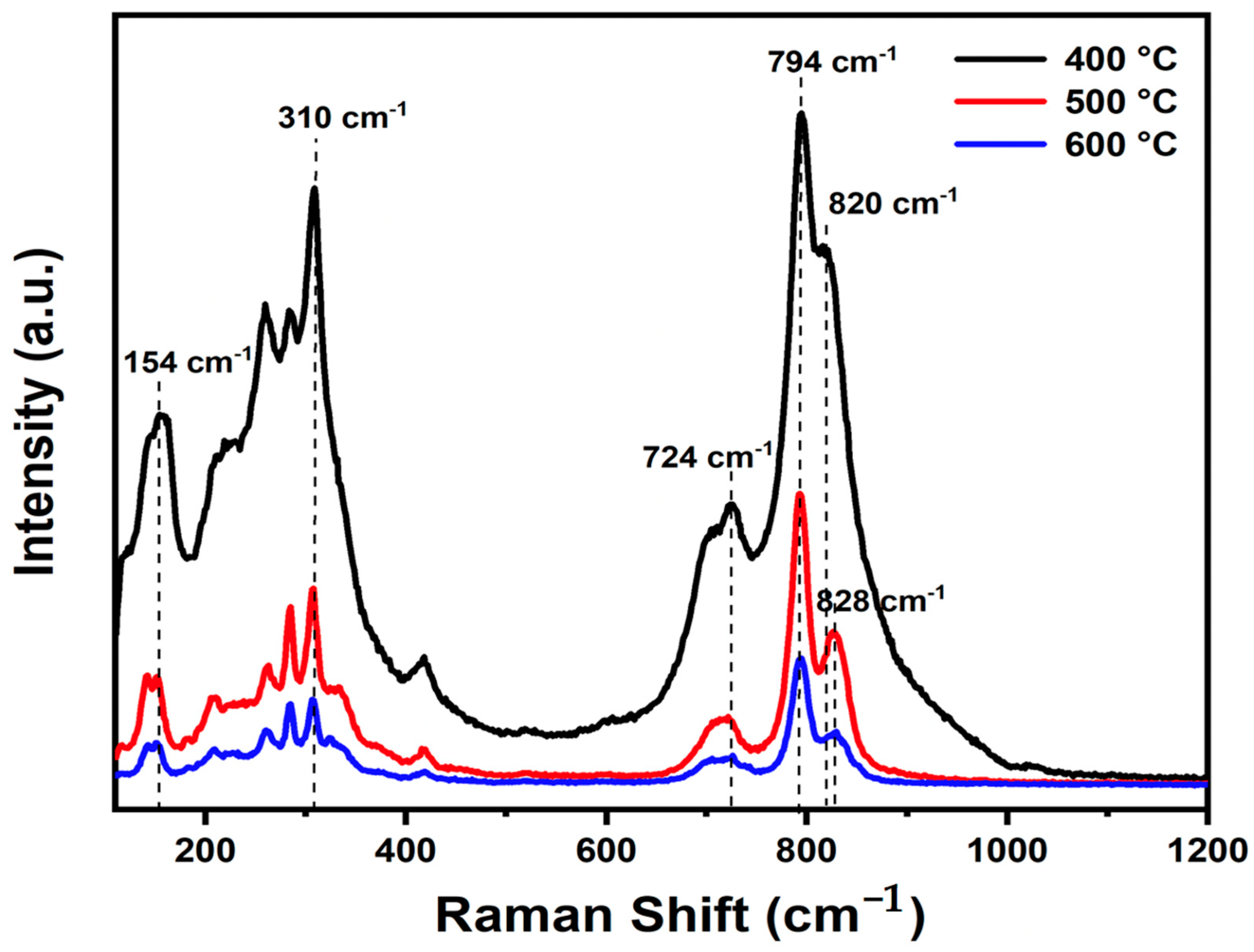Materials 17 01029 g002