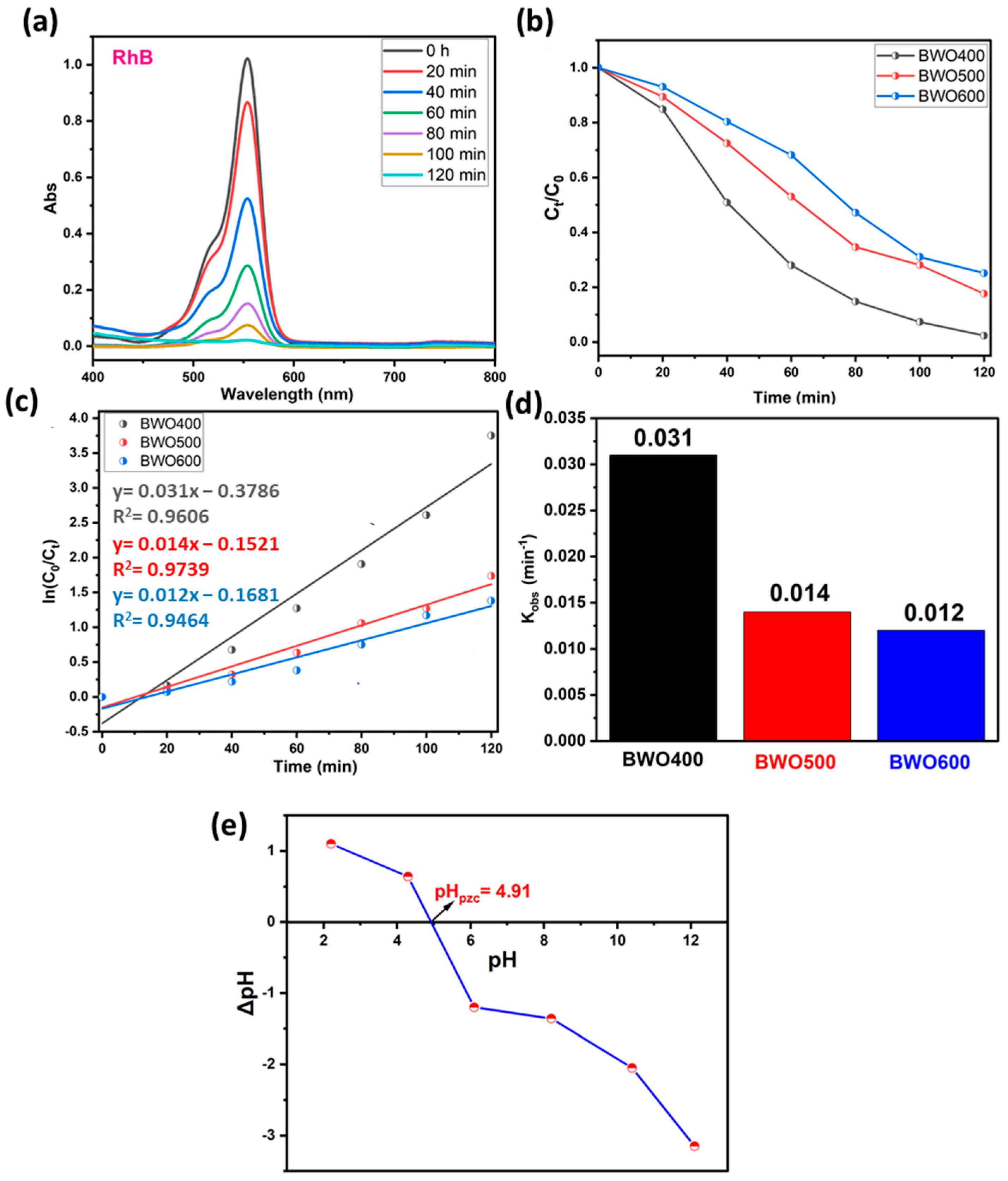 Materials 17 01029 g007