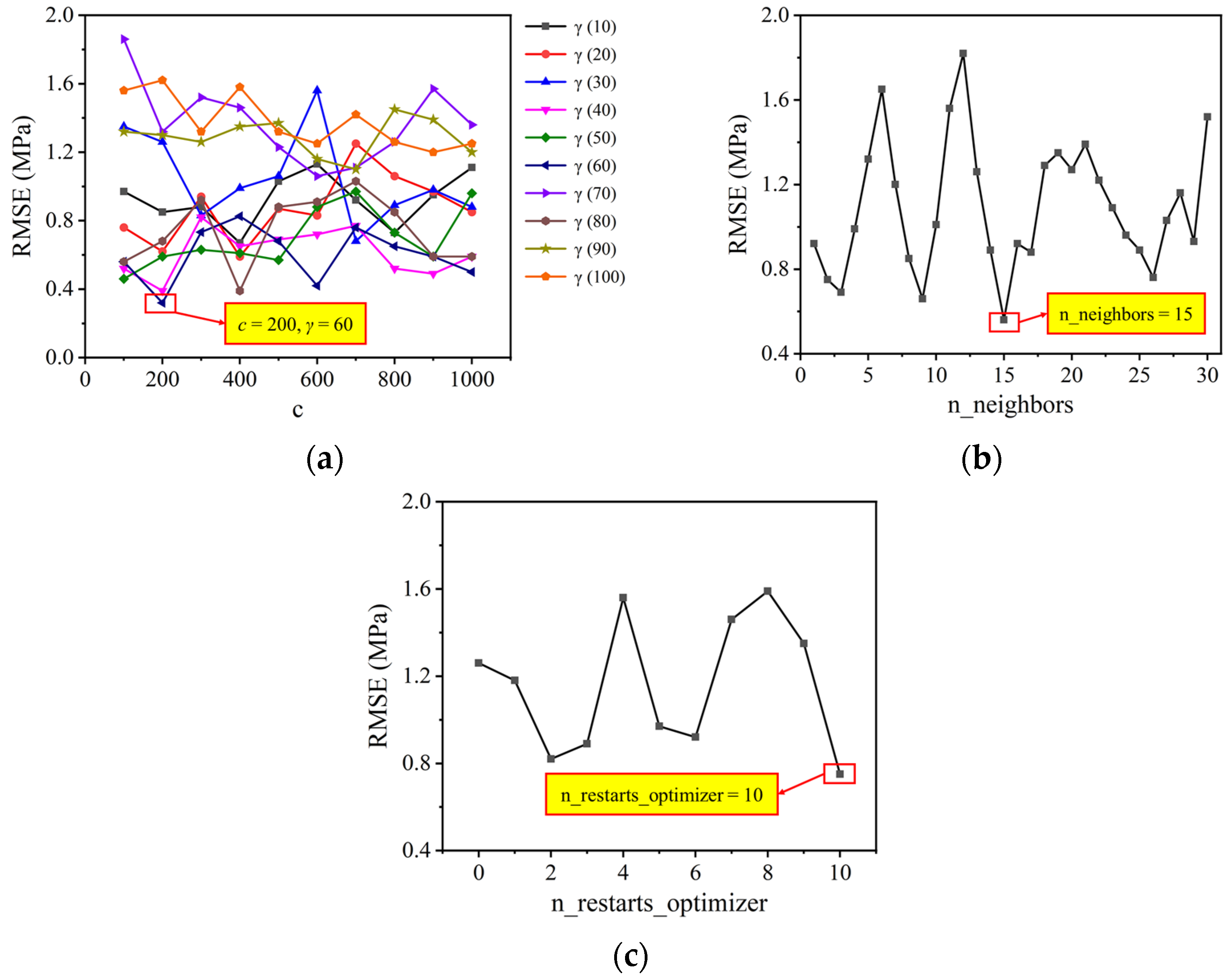 Materials 17 01033 g005
