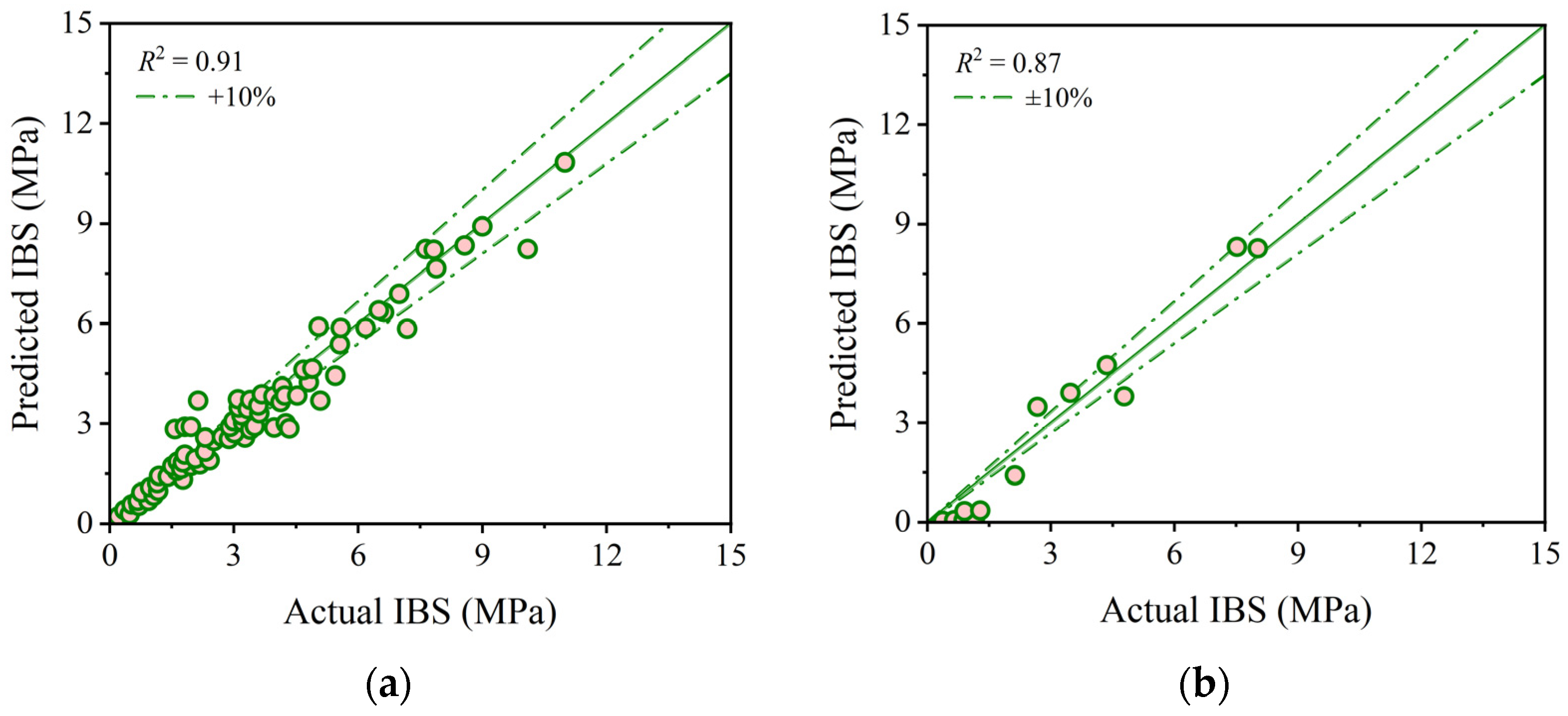 Materials 17 01033 g008a