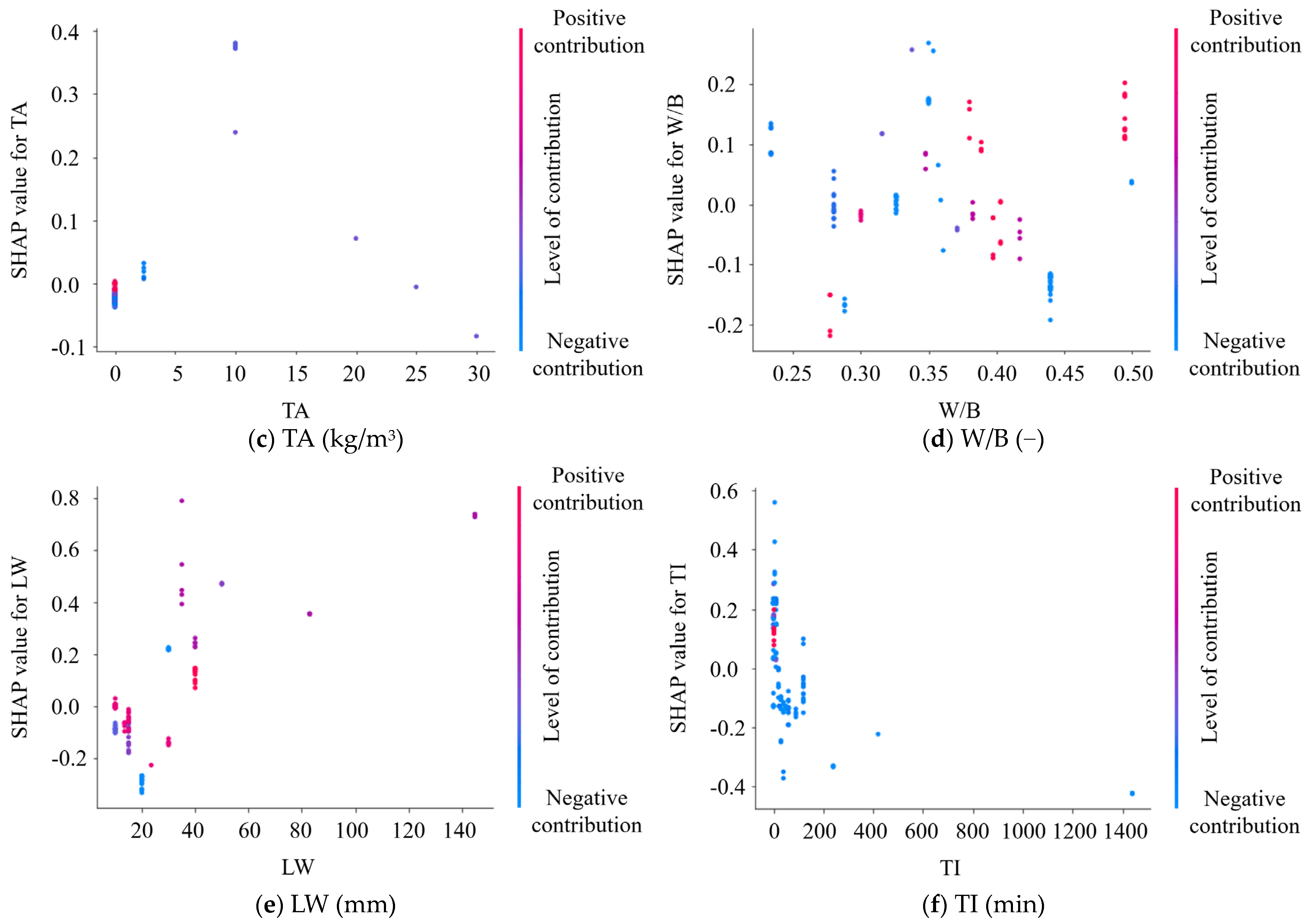 Materials 17 01033 g014b