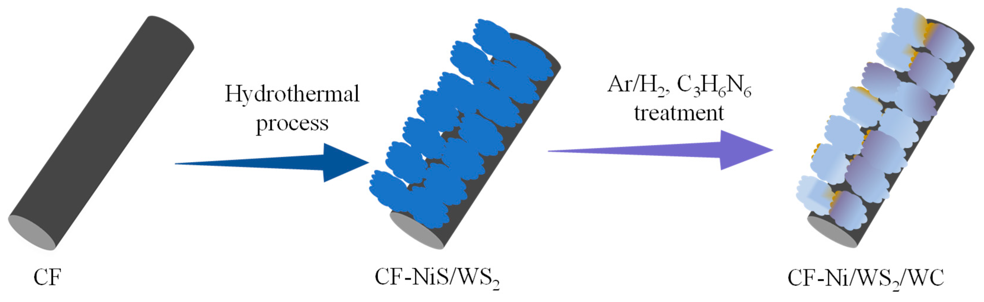 Materials 17 01037 g001