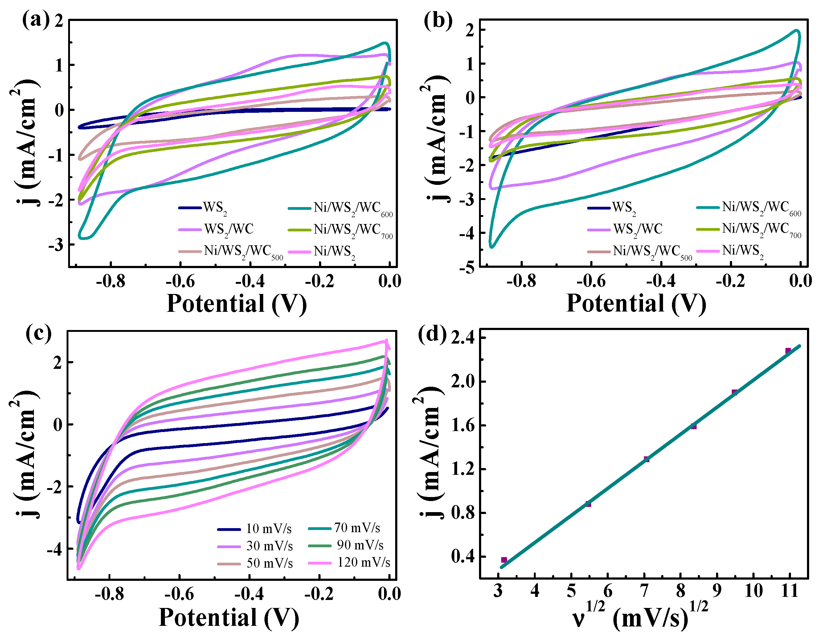 Materials 17 01037 g006