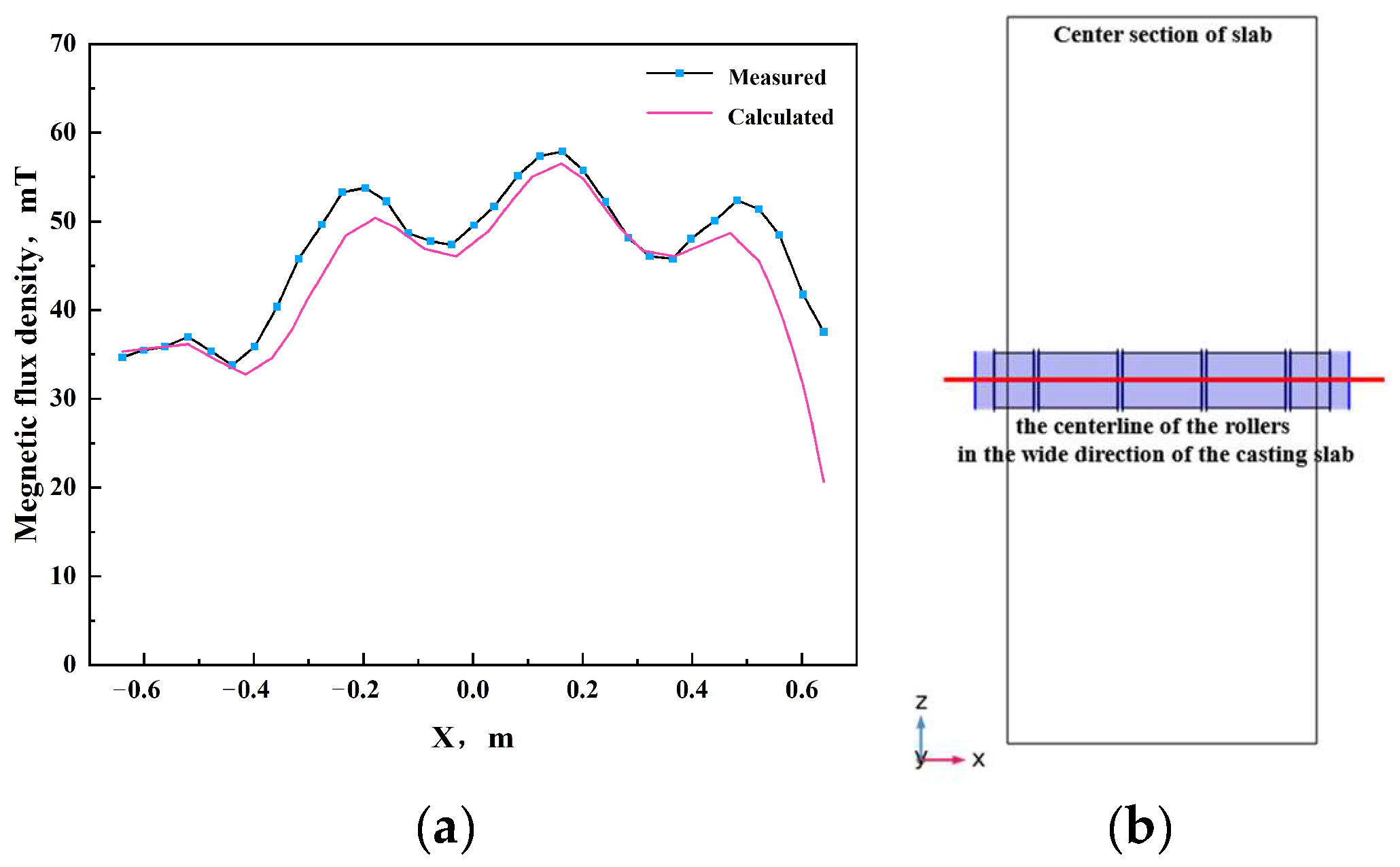Materials 17 01038 g003