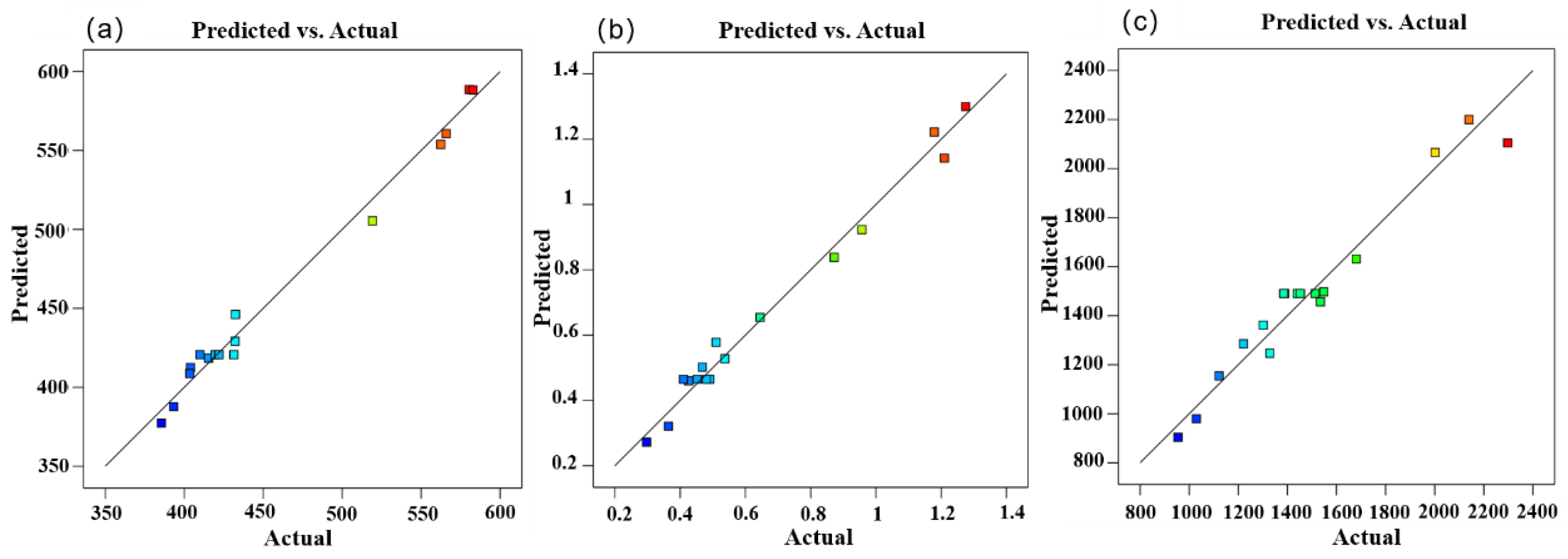 Materials 17 01039 g004