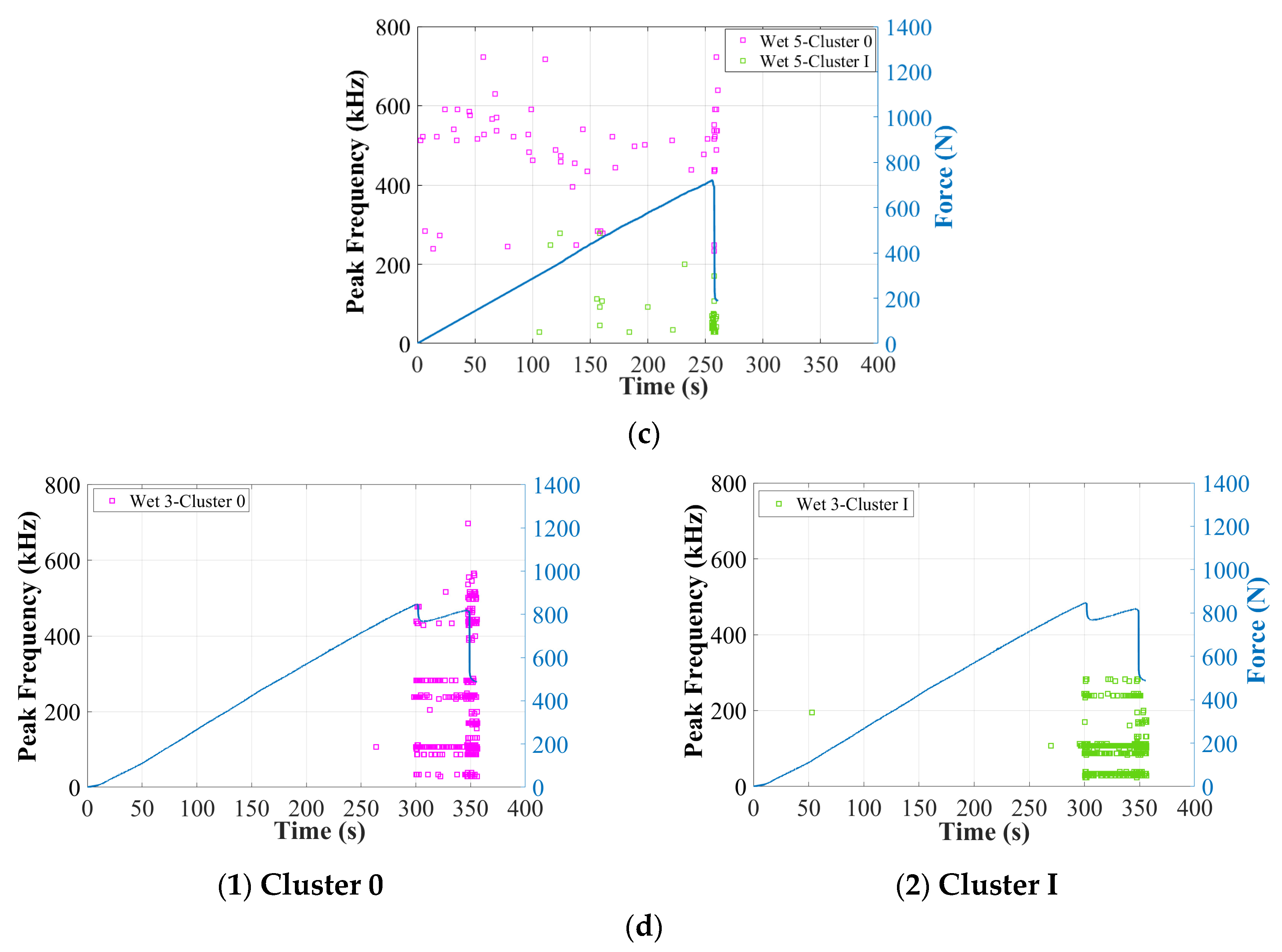 Materials 17 01044 g011b