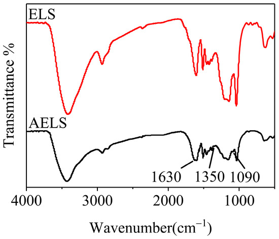 グラウンズ Combustion behaviors of Lycium barbarum L.: Kinetics