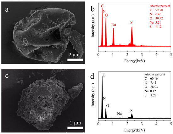 珍しい  of Preparation Aminated Efficient and Lignosulfonate Sodium 乳液・ミルク