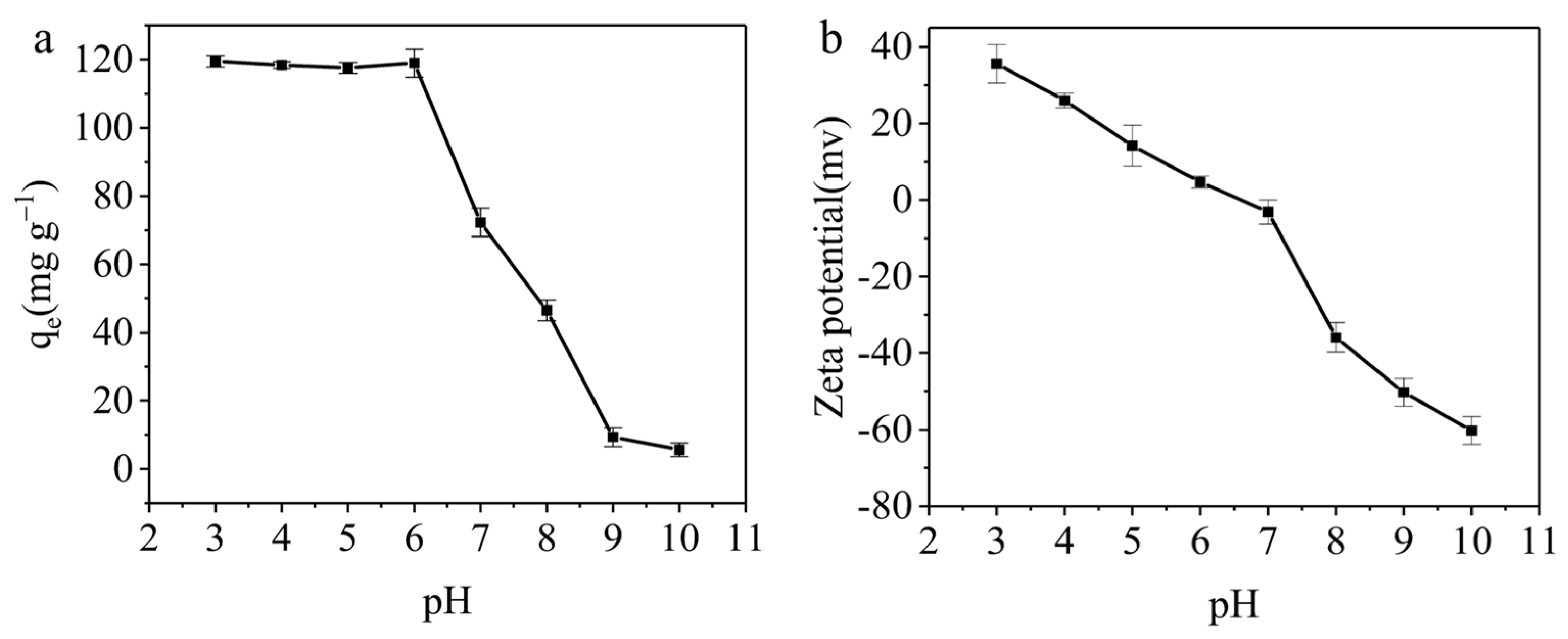 Materials 17 01046 g007