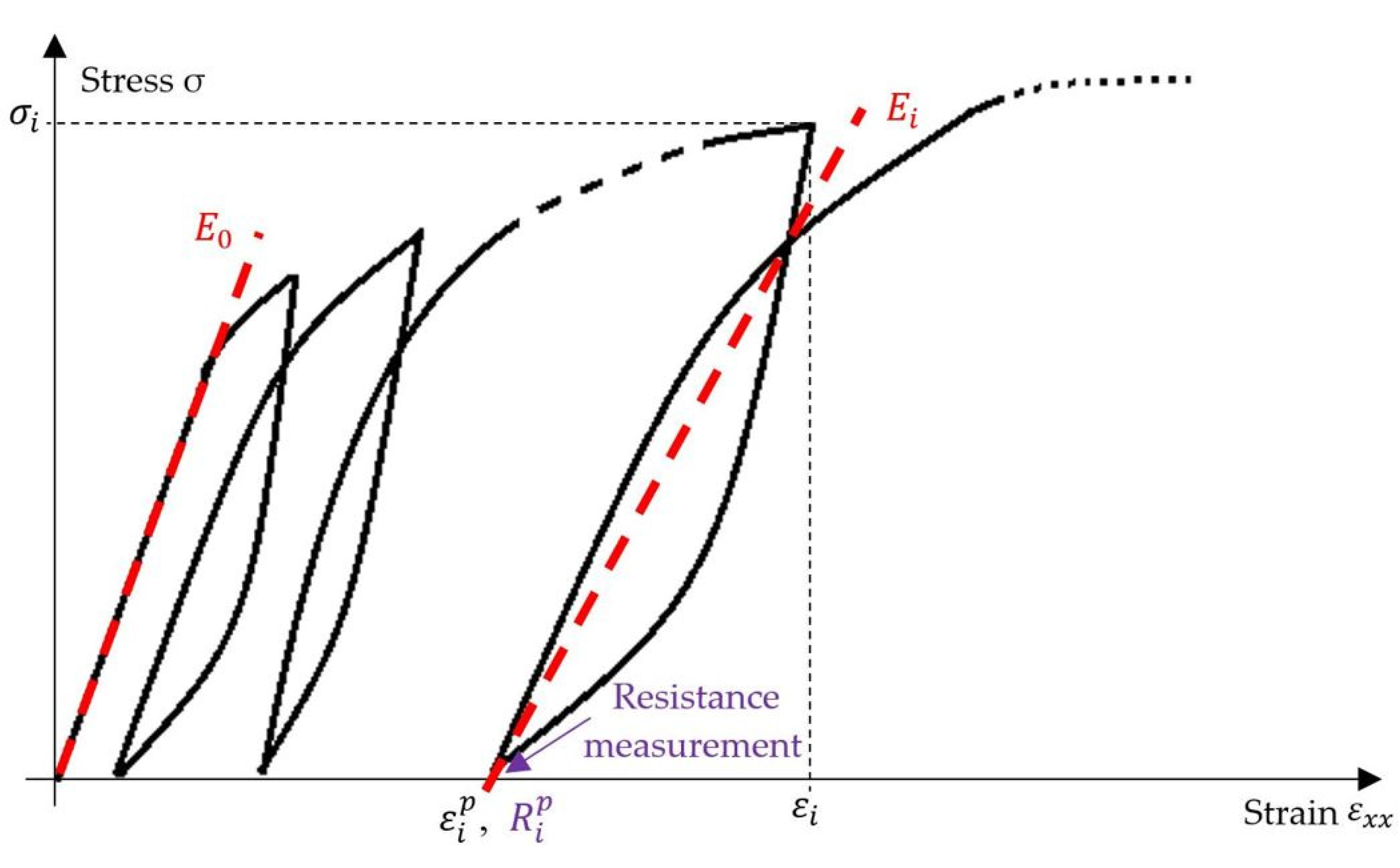 Materials 17 01047 g004