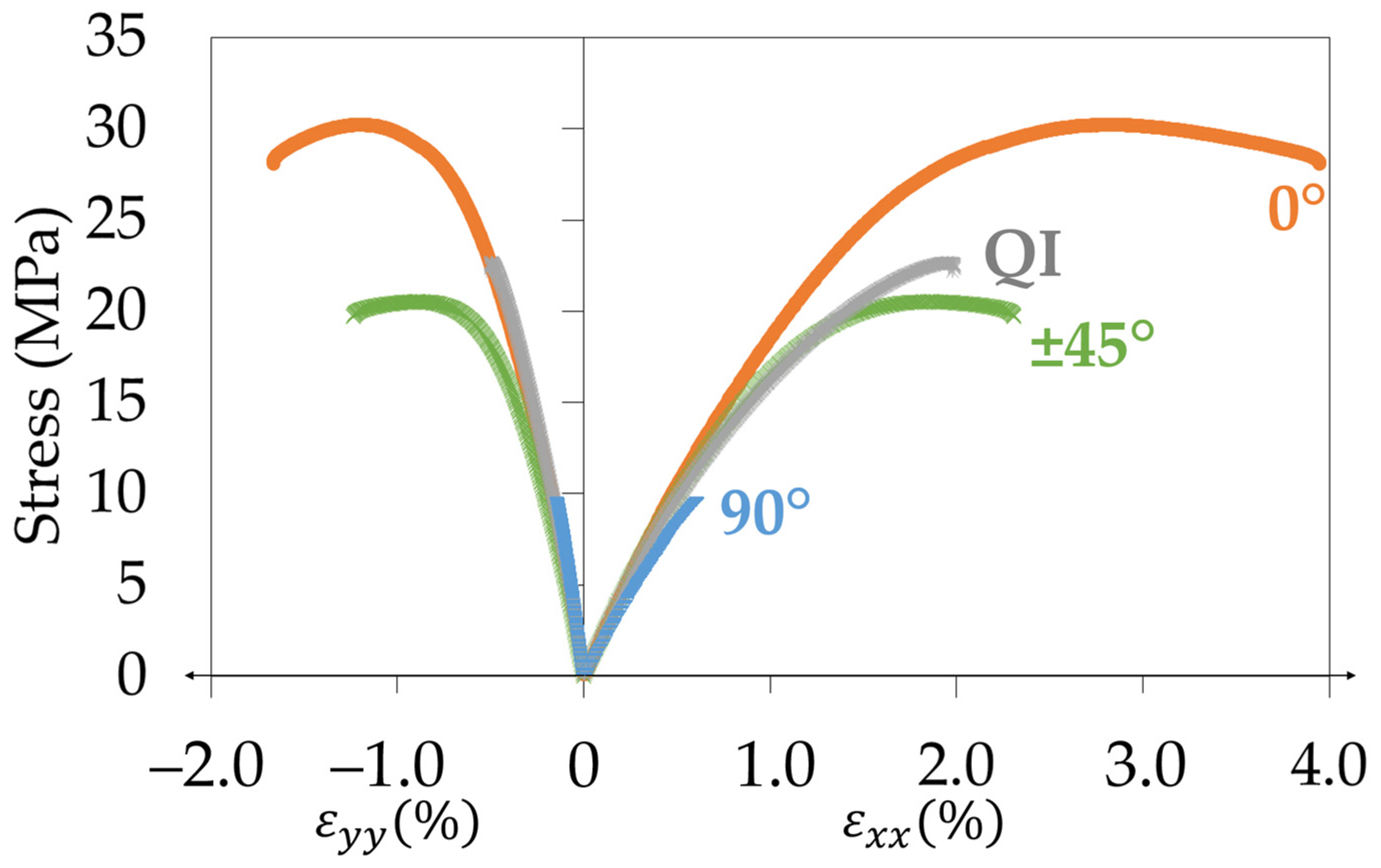 Materials 17 01047 g005
