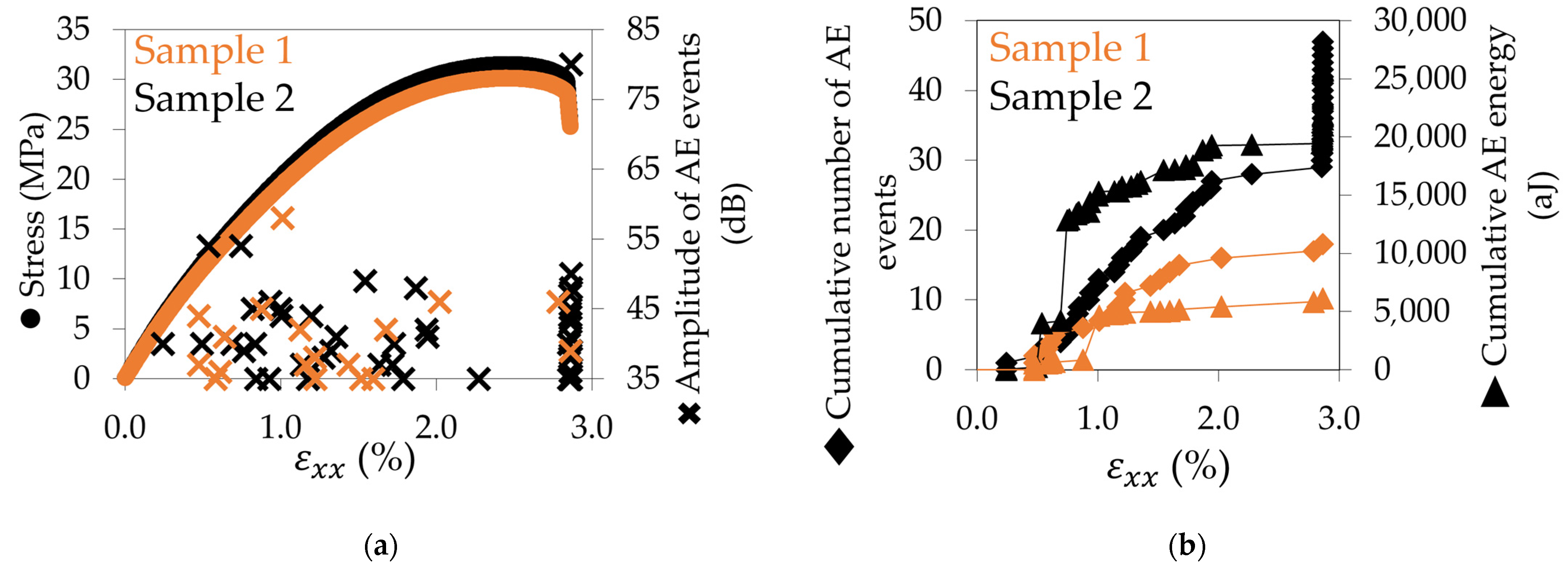 Materials 17 01047 g007