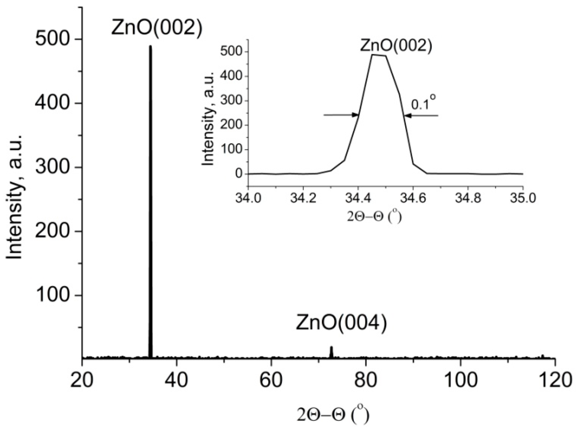 Materials 17 01053 g002
