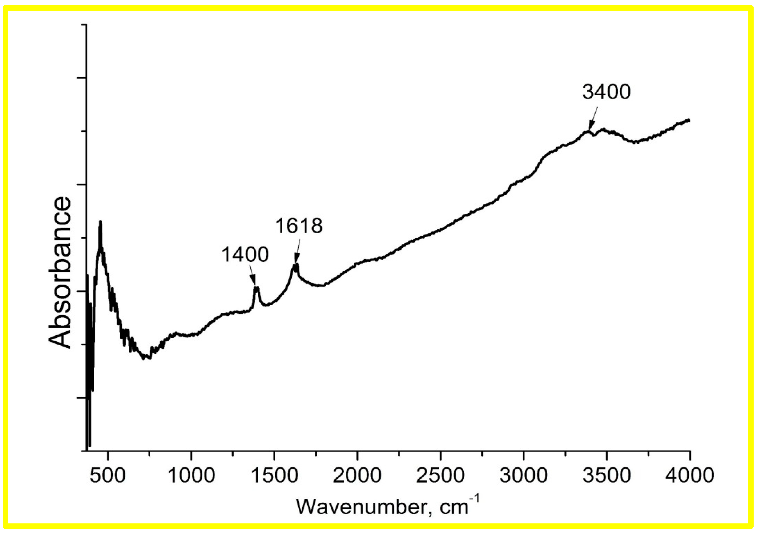 Materials 17 01053 g005