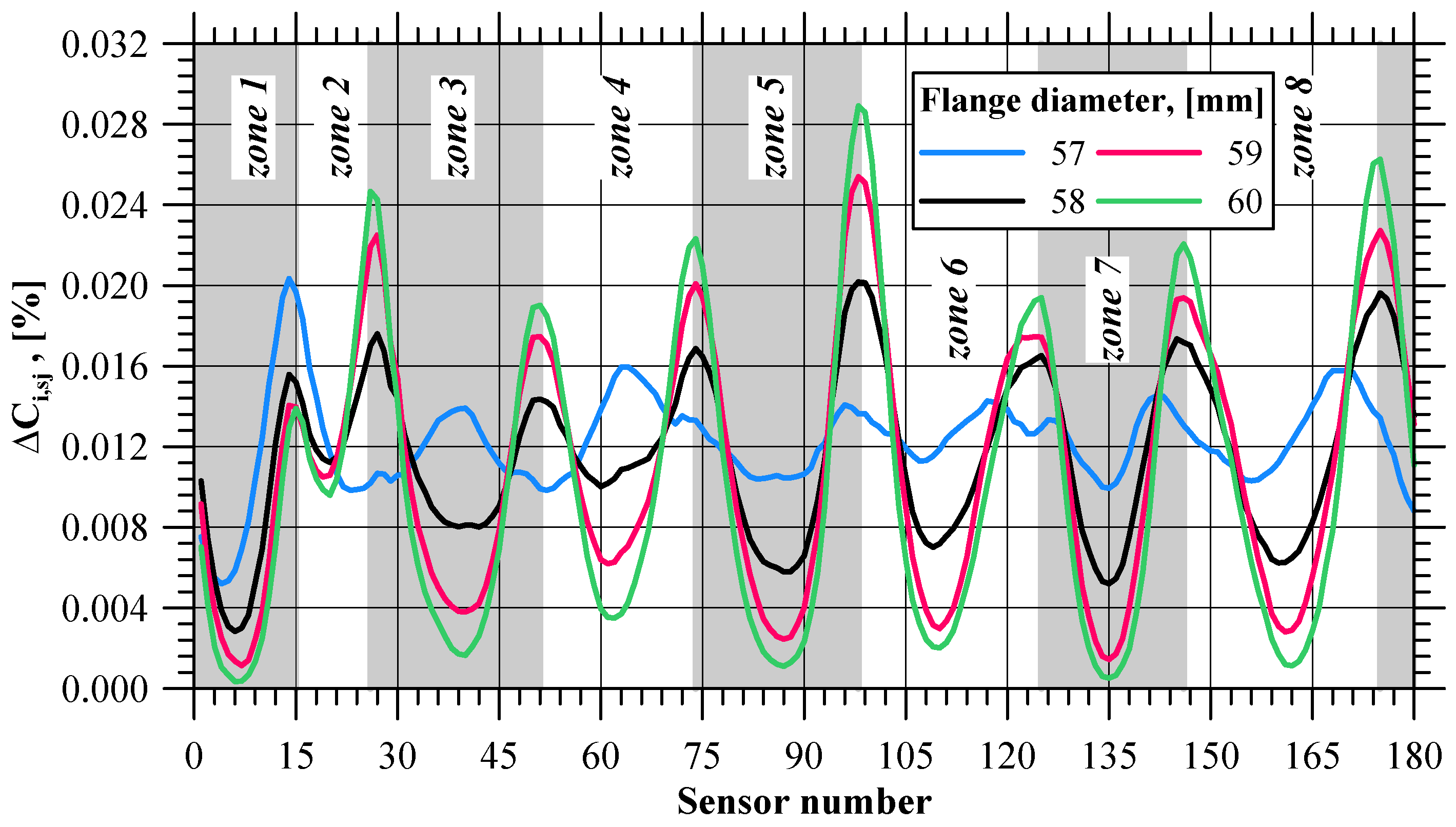 Materials 17 01054 g012