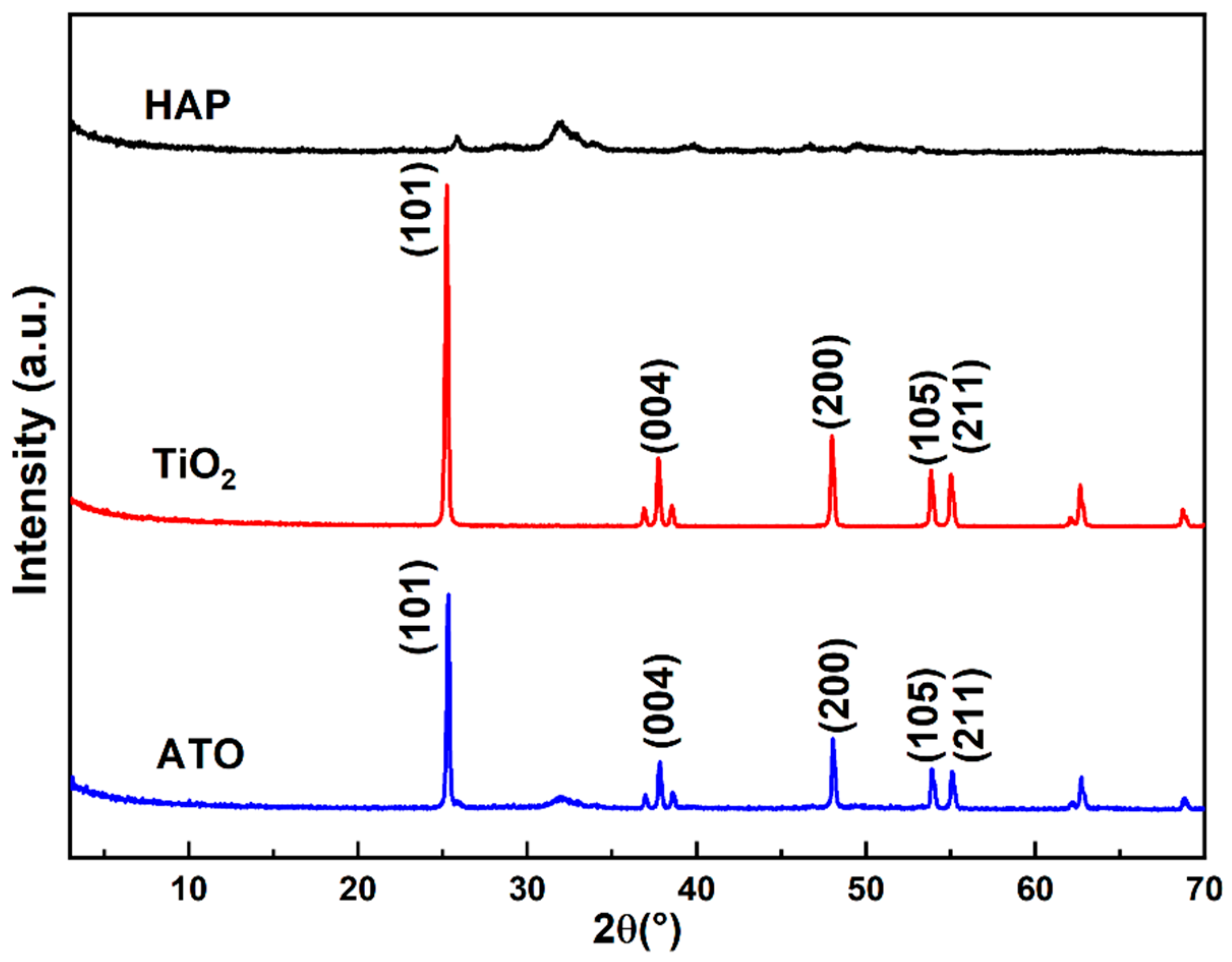 Materials 17 01056 g002 Materials 17 01056 g002