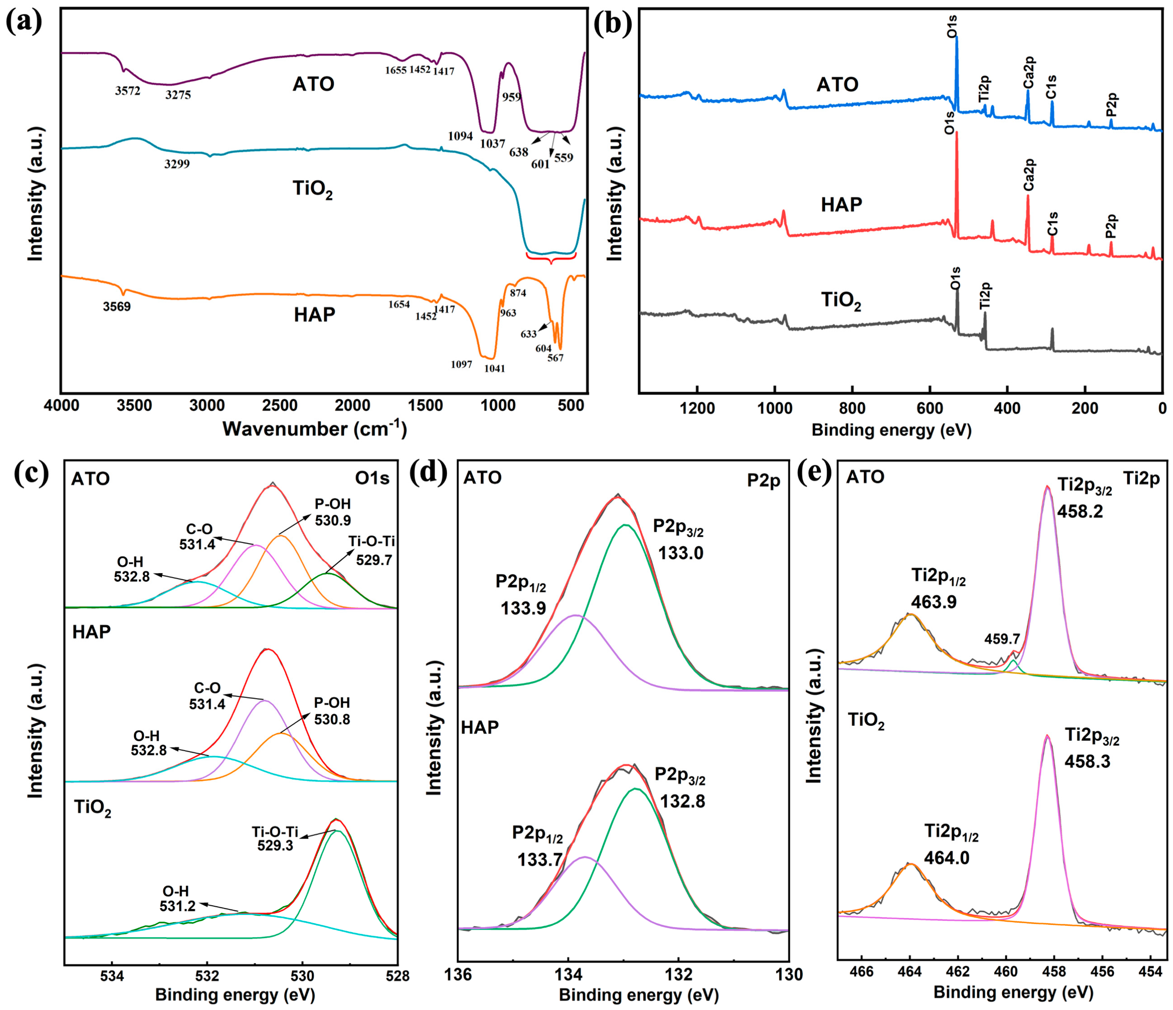 Materials 17 01056 g003 Materials 17 01056 g003
