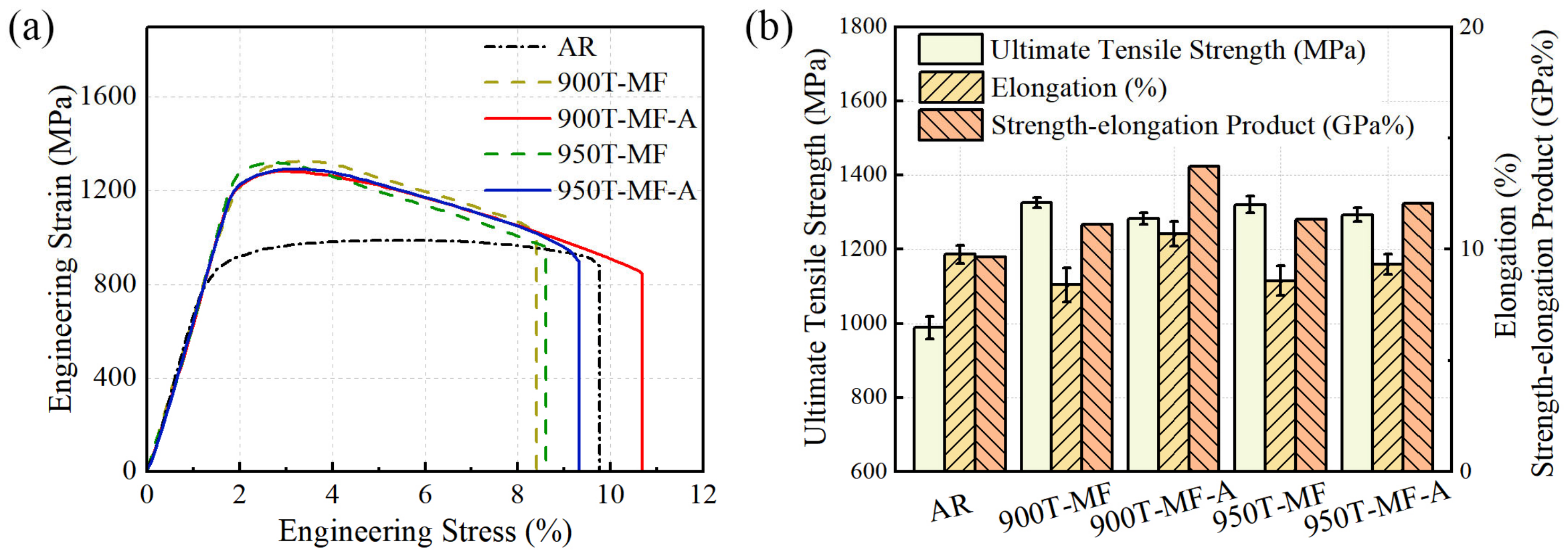 Materials 17 01060 g012