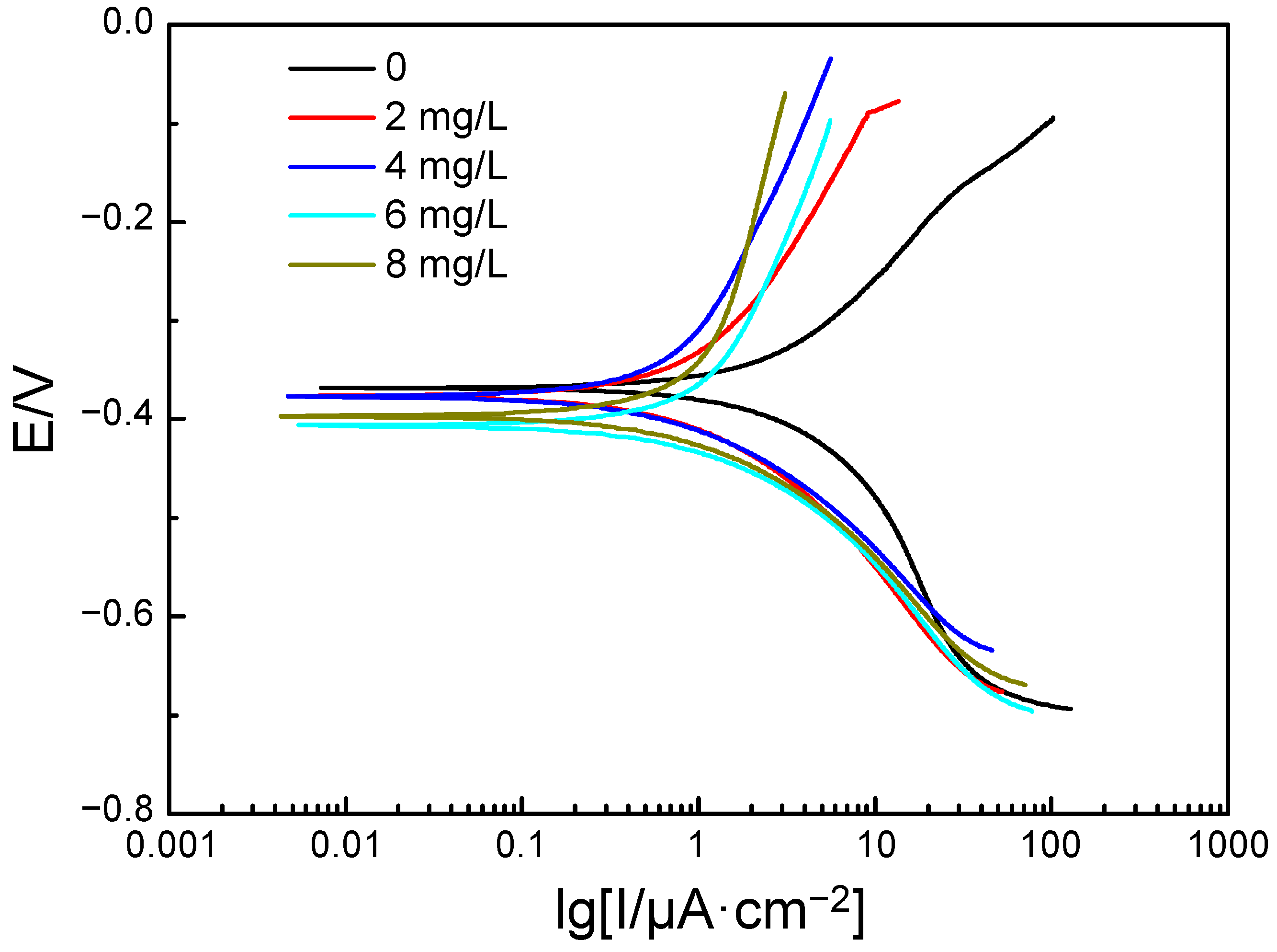 Materials 17 01063 g003