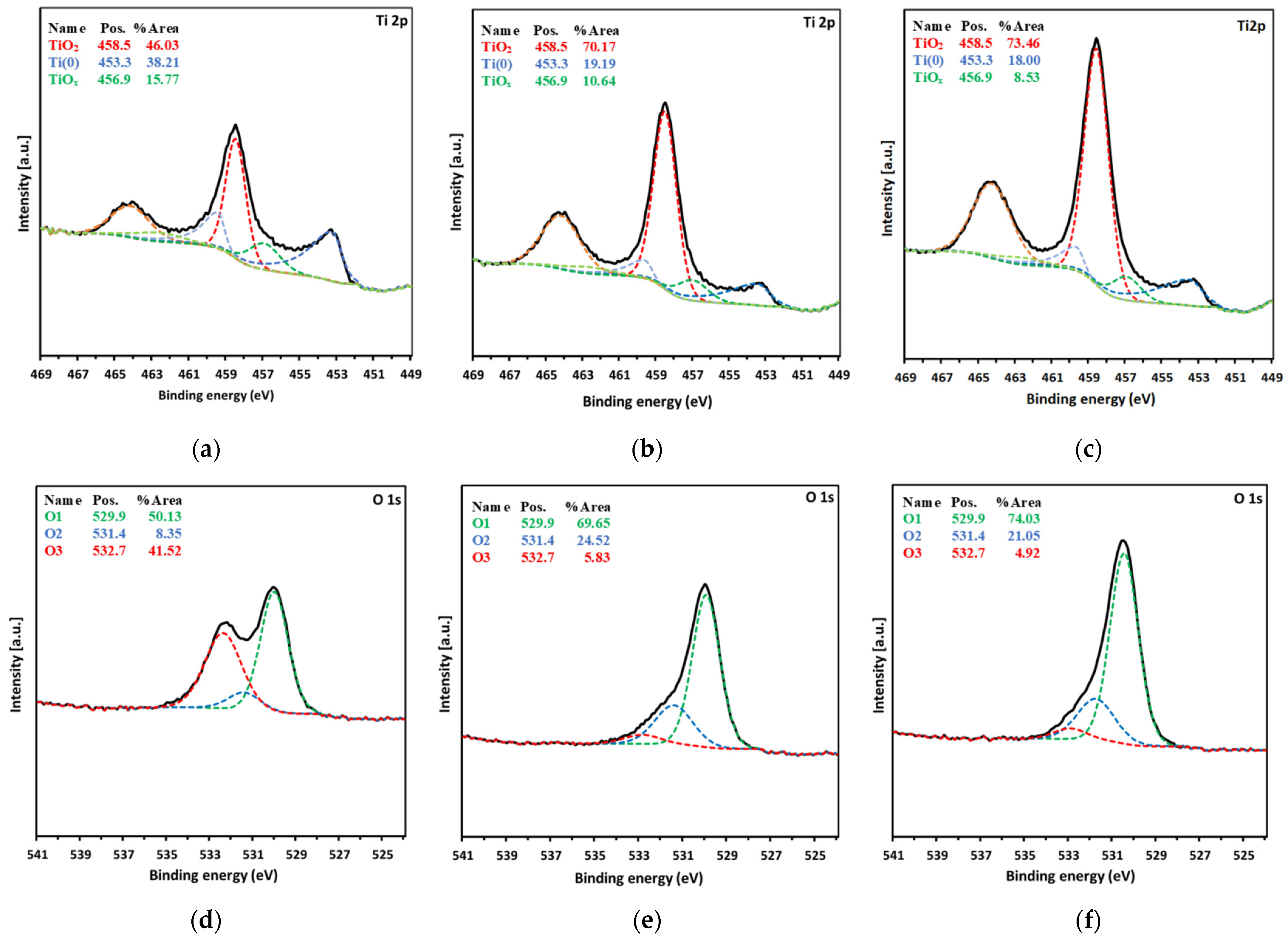 Materials 17 01065 g003a Materials 17 01065 g003a