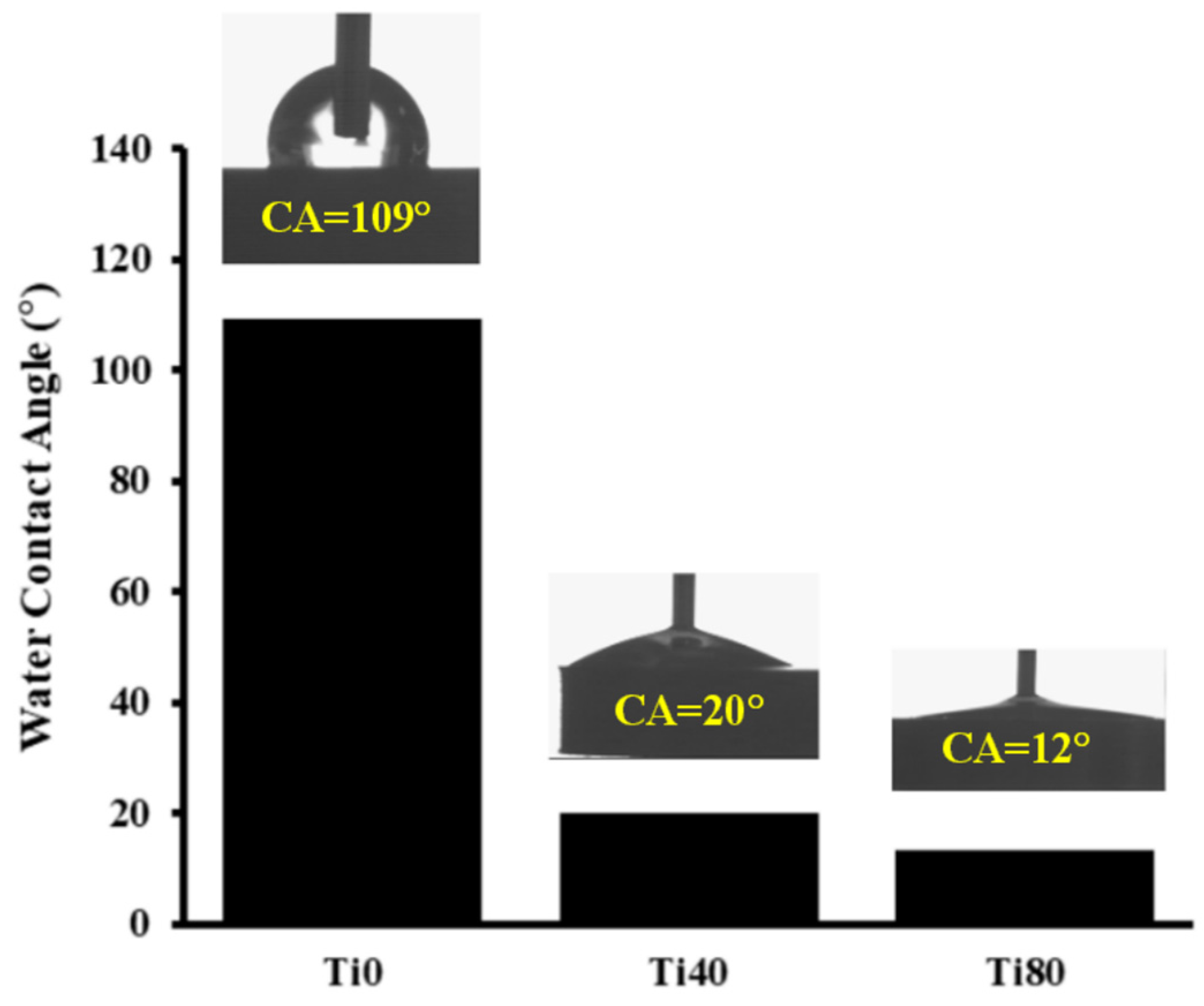 Materials 17 01065 g004 Materials 17 01065 g004