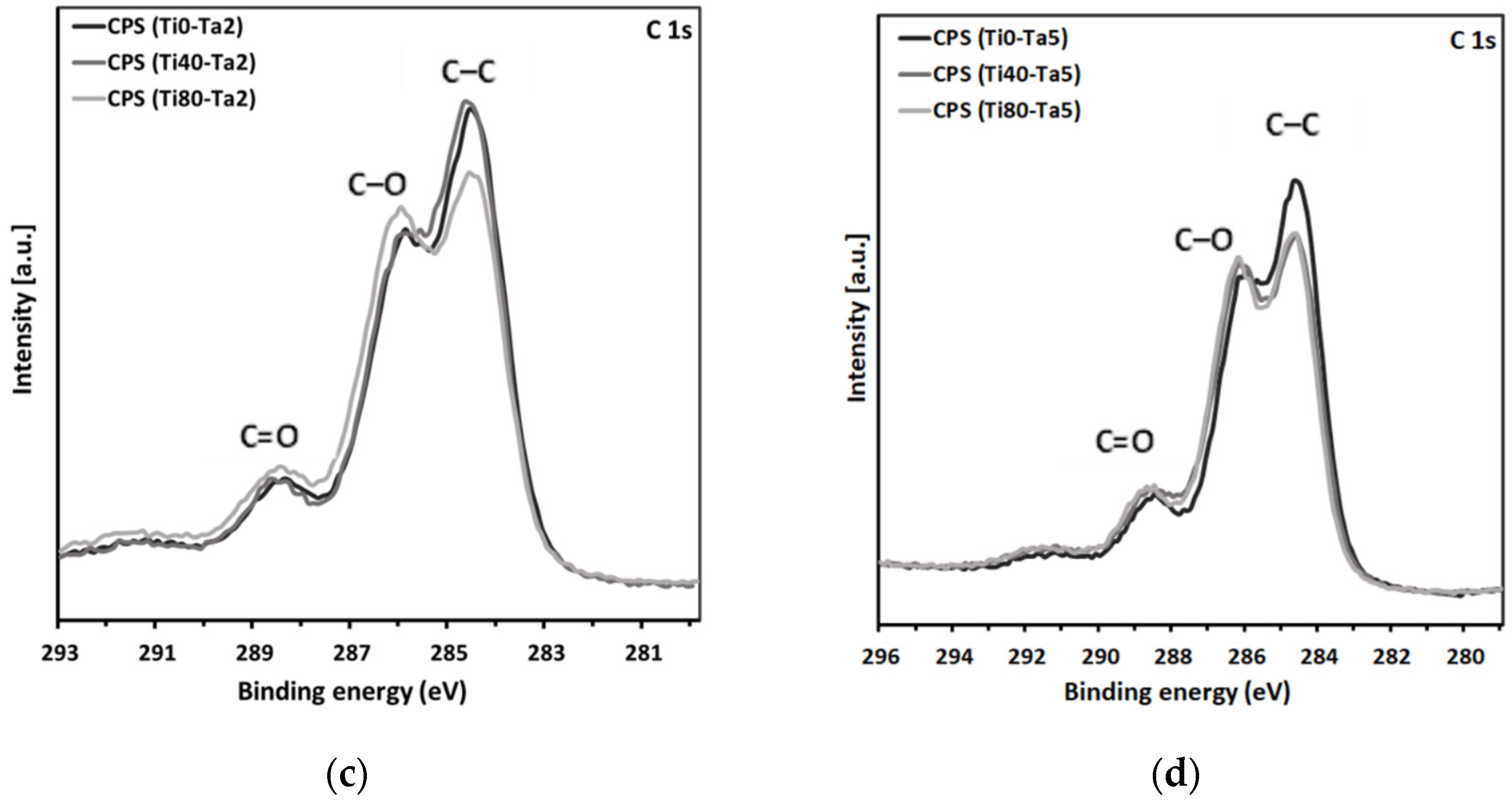 Materials 17 01065 g006b Materials 17 01065 g006b