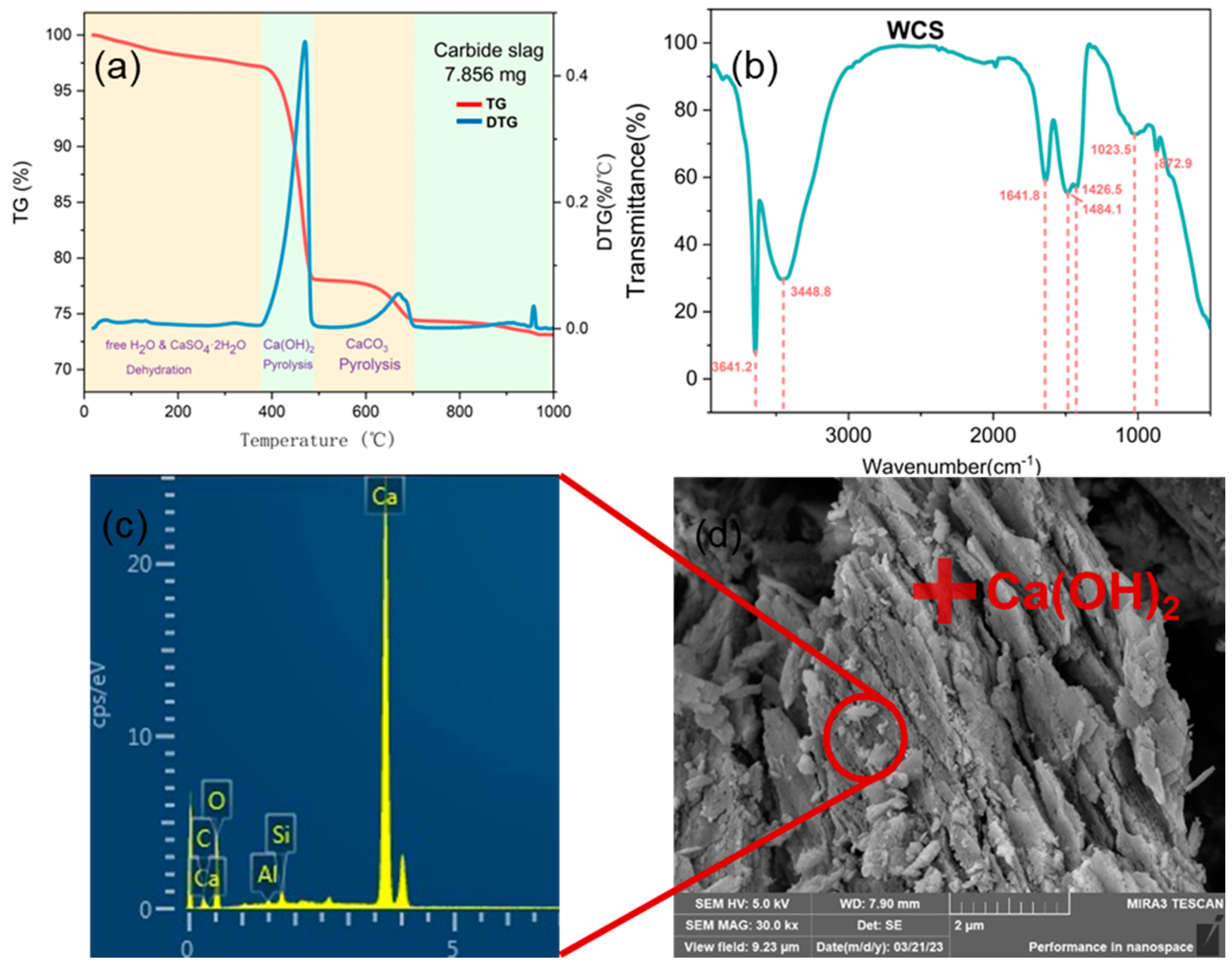 Materials 17 01068 g003 Materials 17 01068 g003