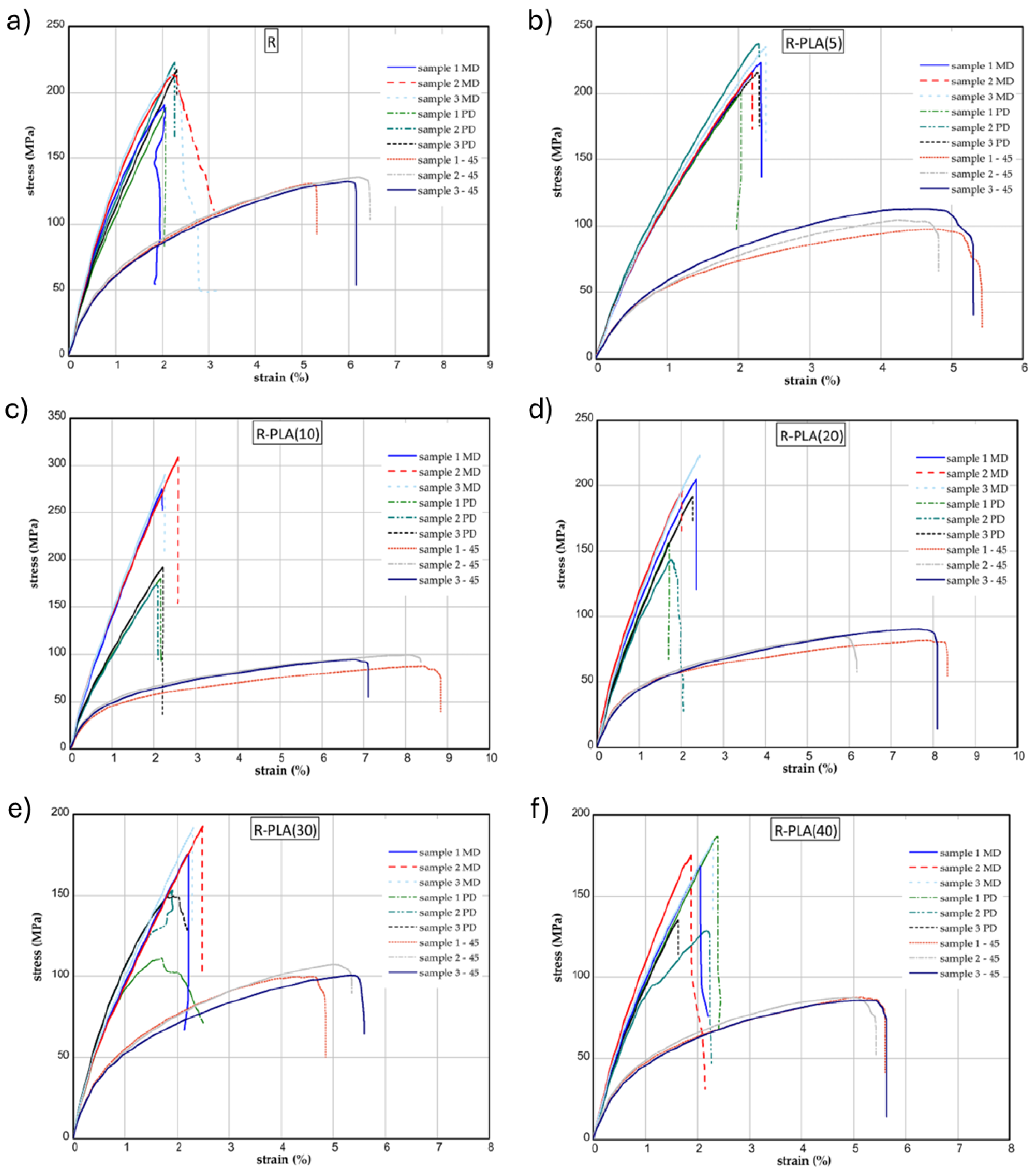 Materials 17 01069 g003