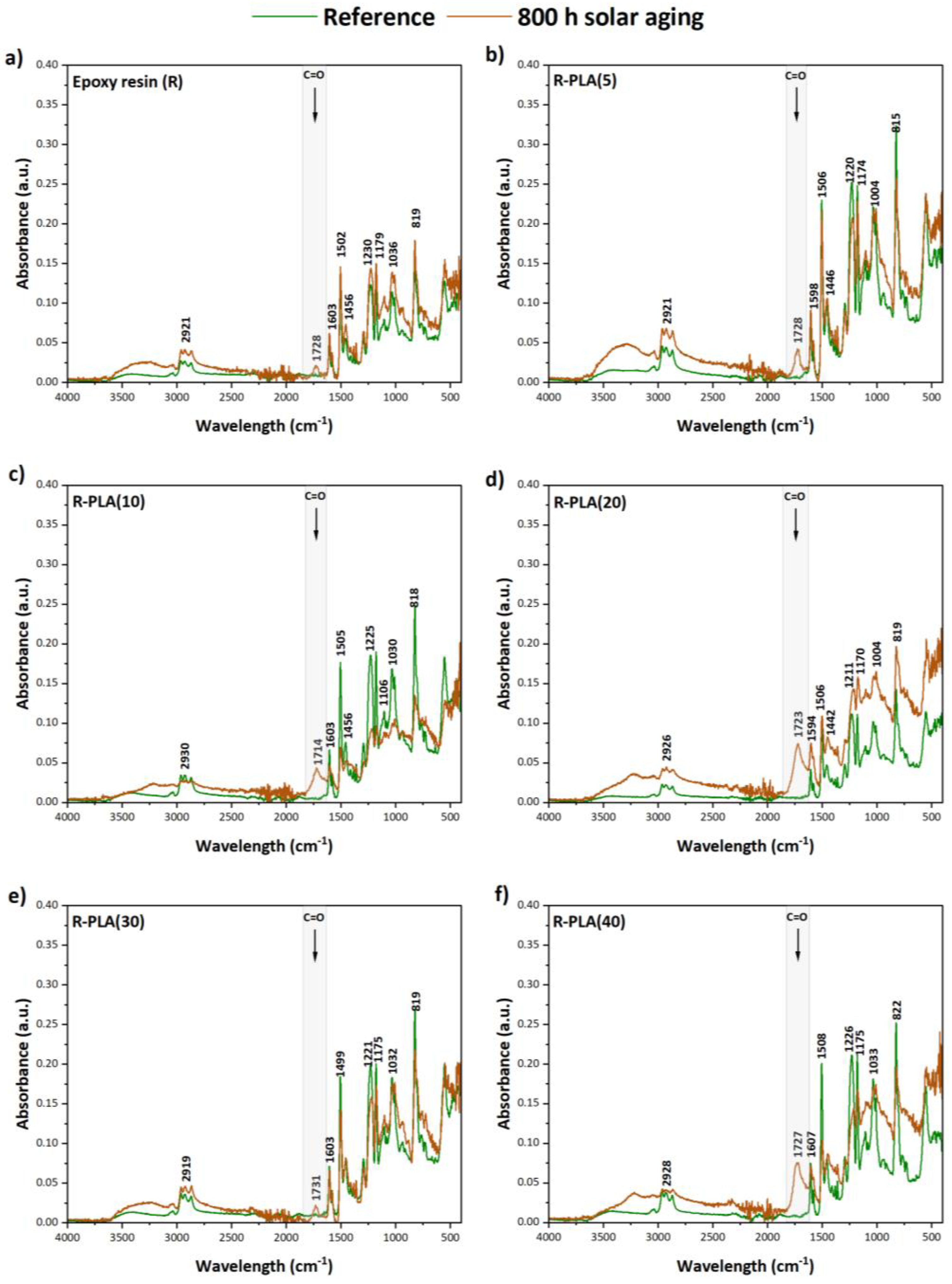 Materials 17 01069 g004