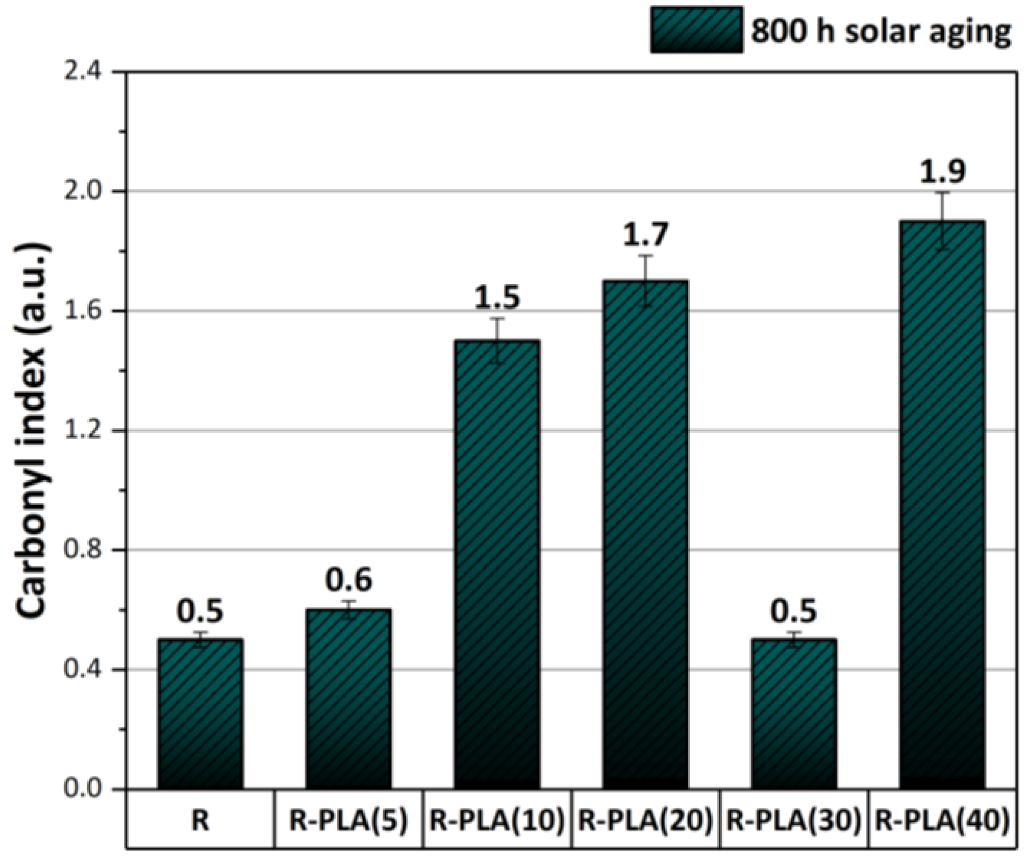 Materials 17 01069 g005