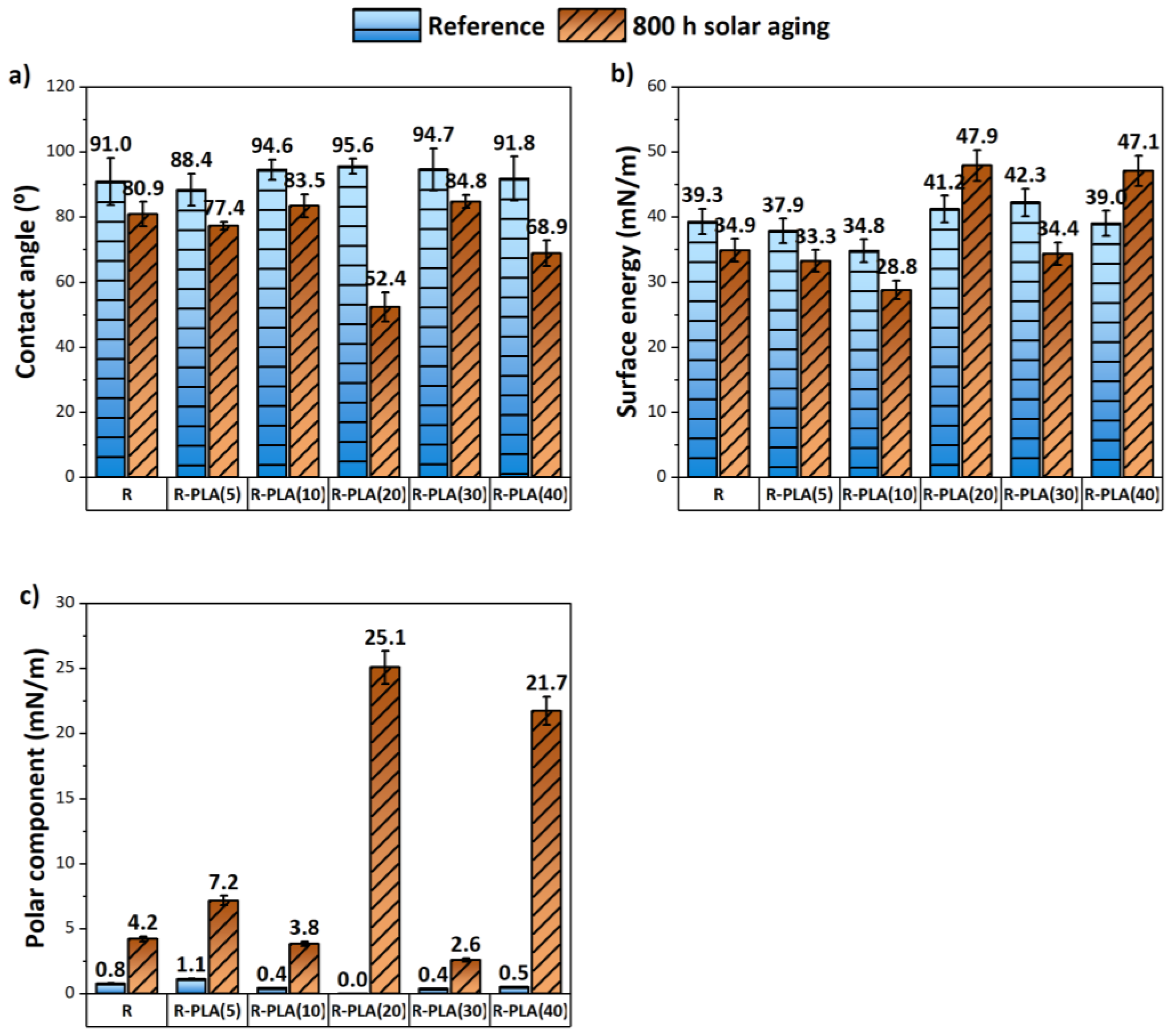 Materials 17 01069 g006