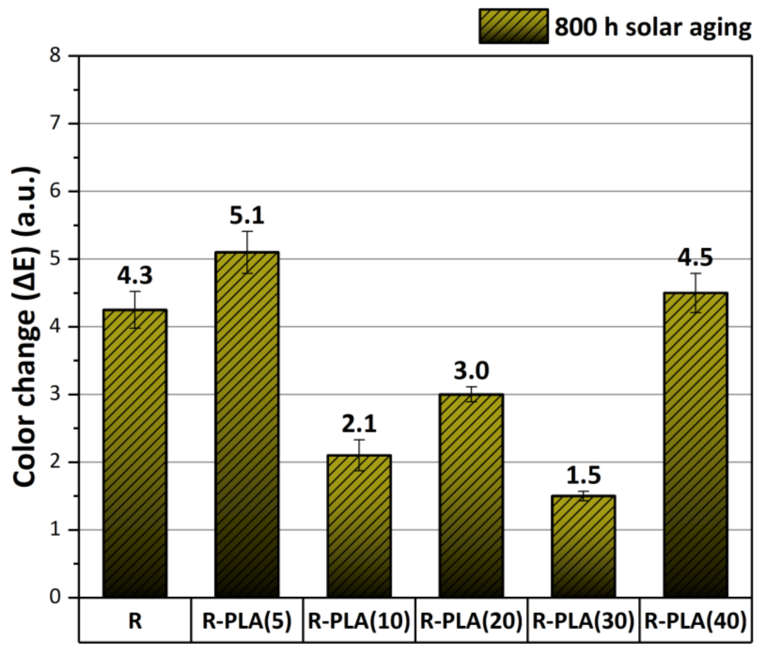 Materials 17 01069 g007