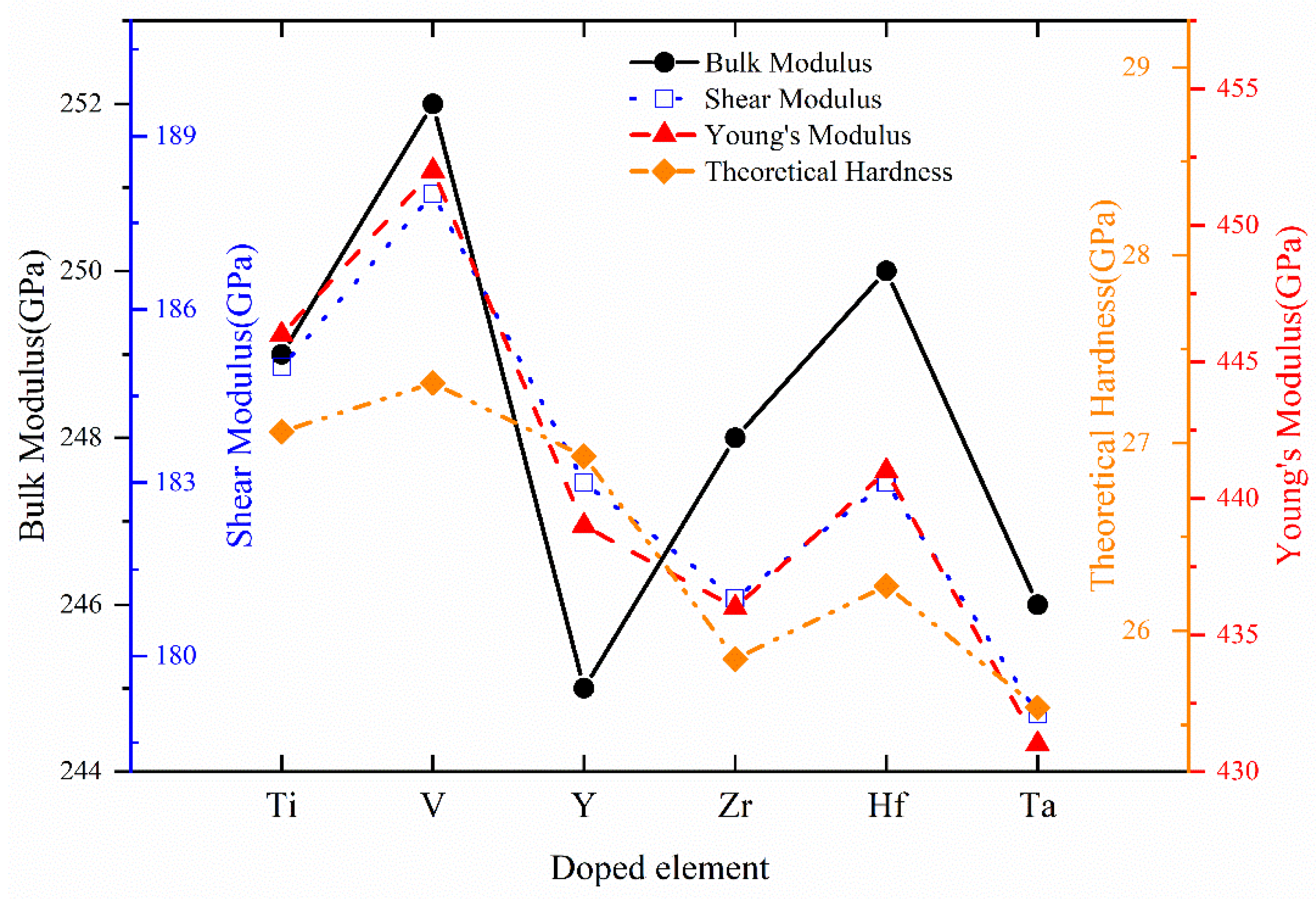 Materials 17 01070 g005