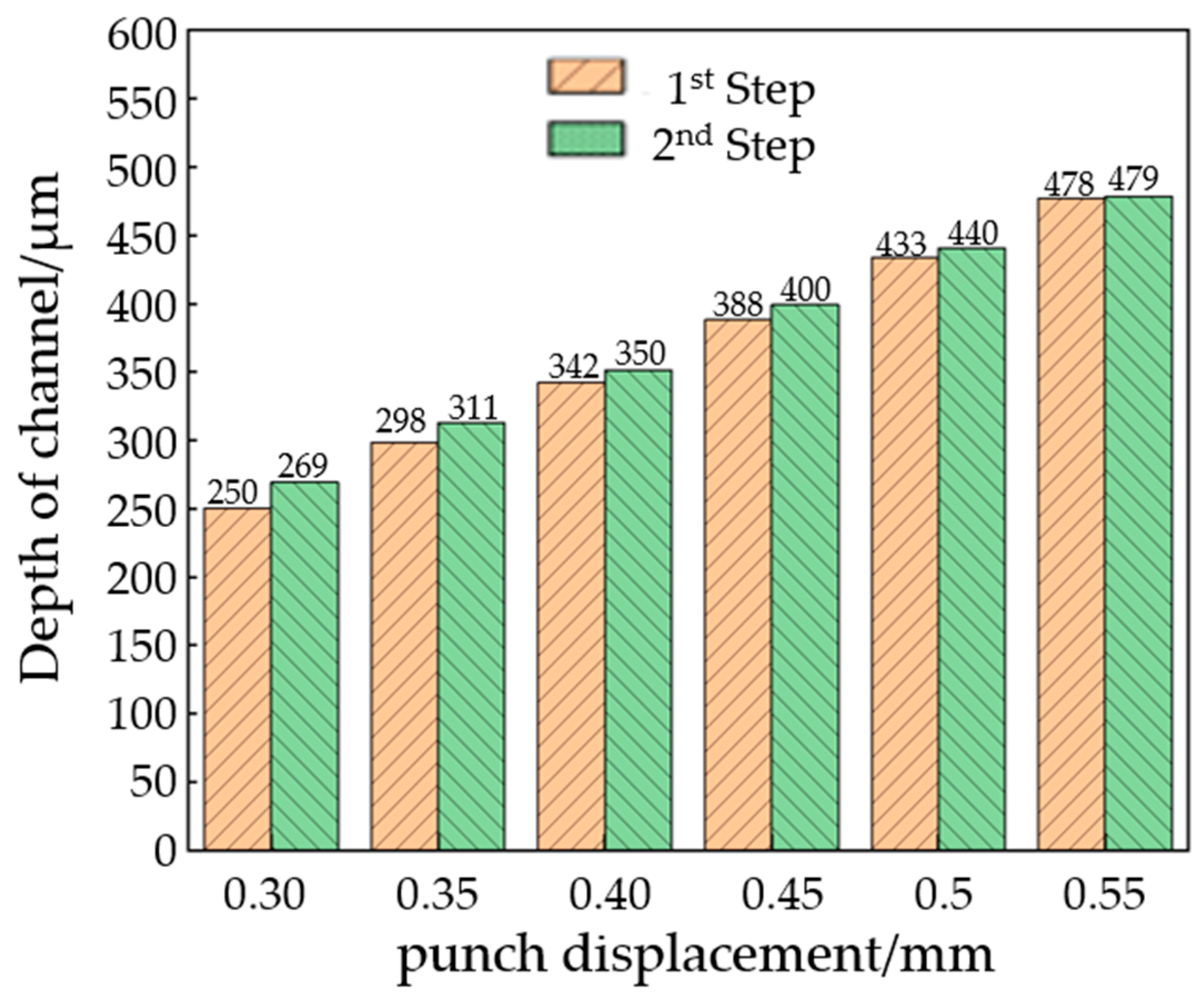 Materials 17 01071 g011